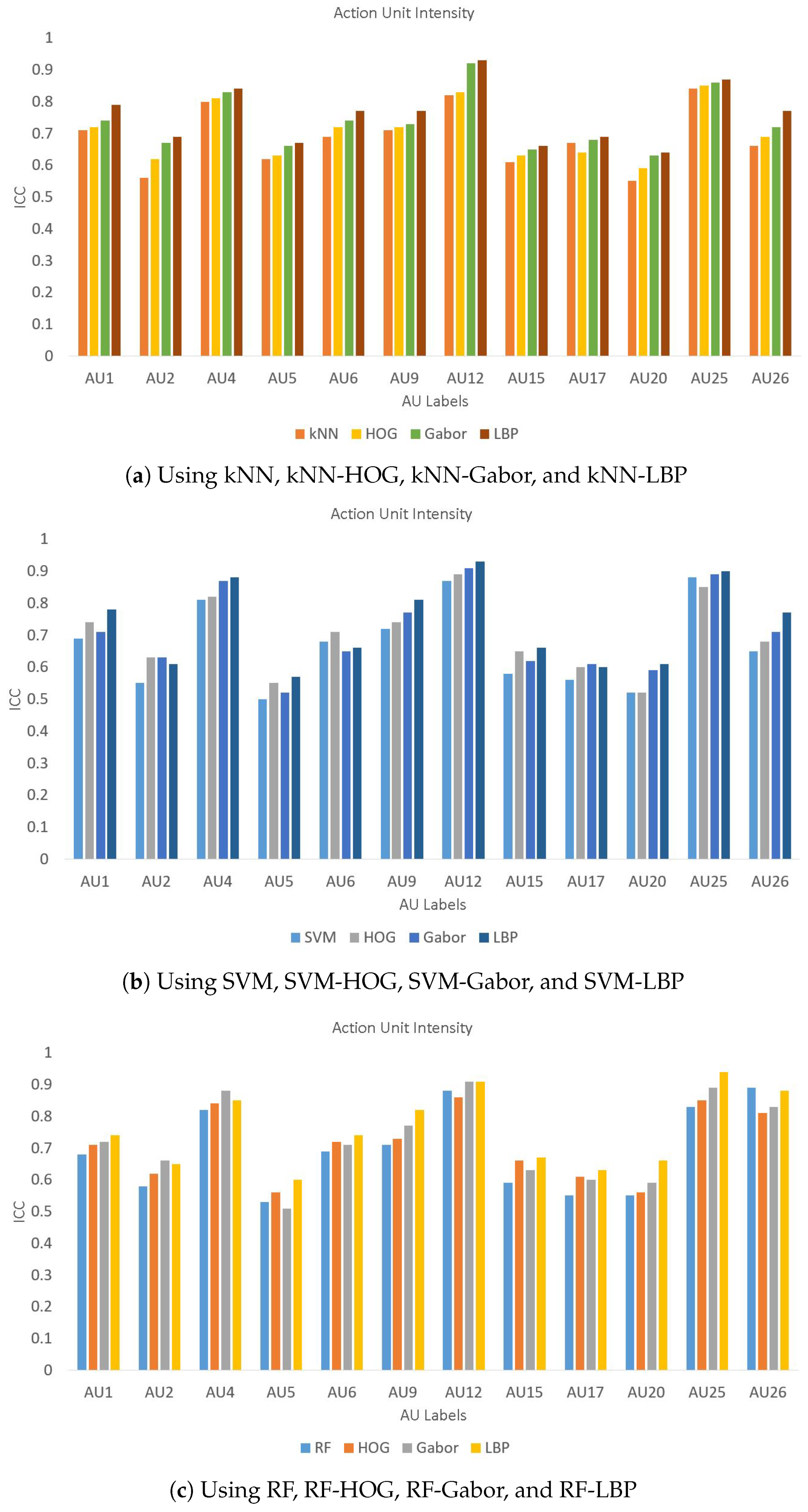 Sensors 19 01897 g006 550
