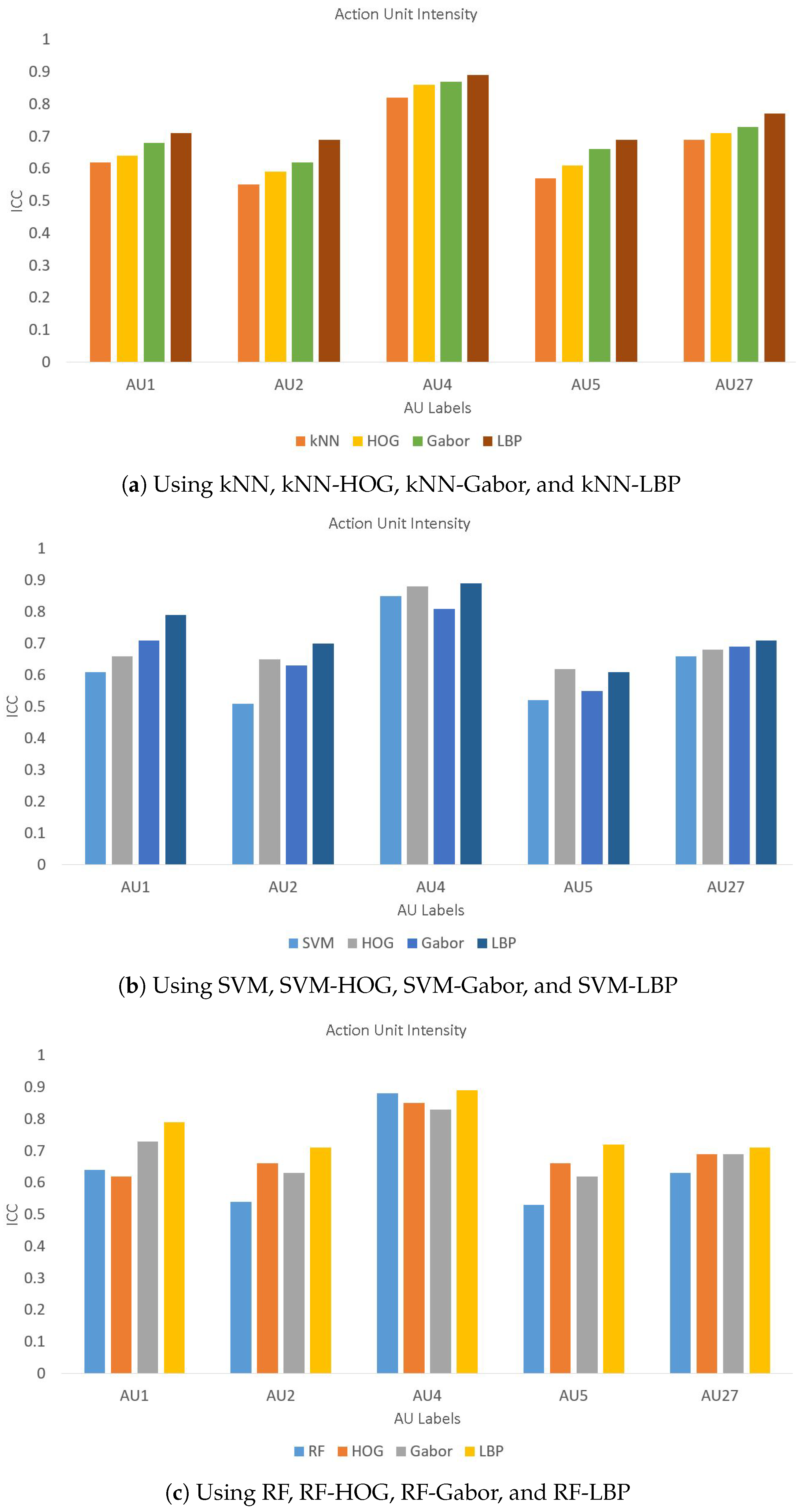 Sensors 19 01897 g007 550