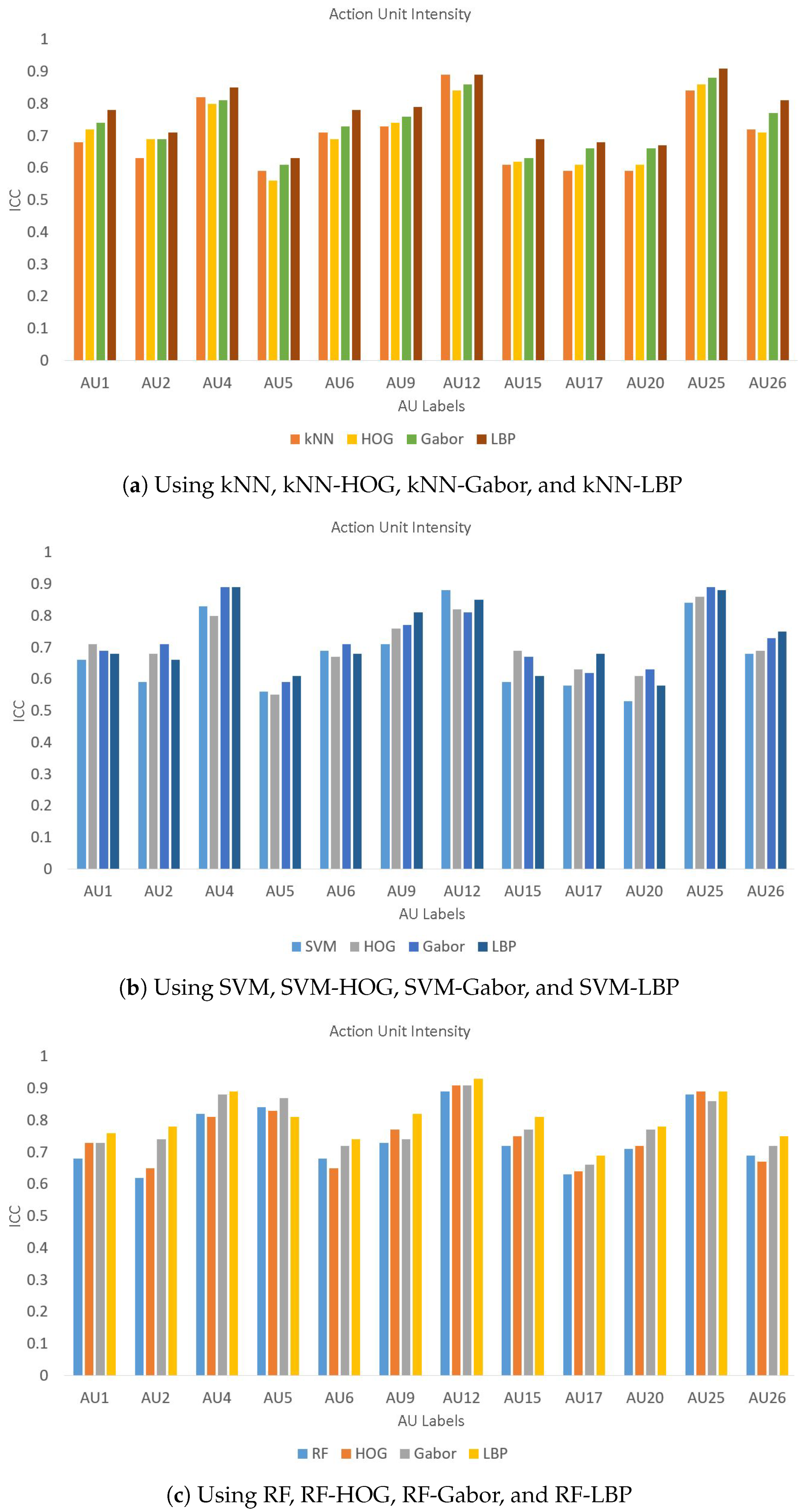 Sensors 19 01897 g008 550