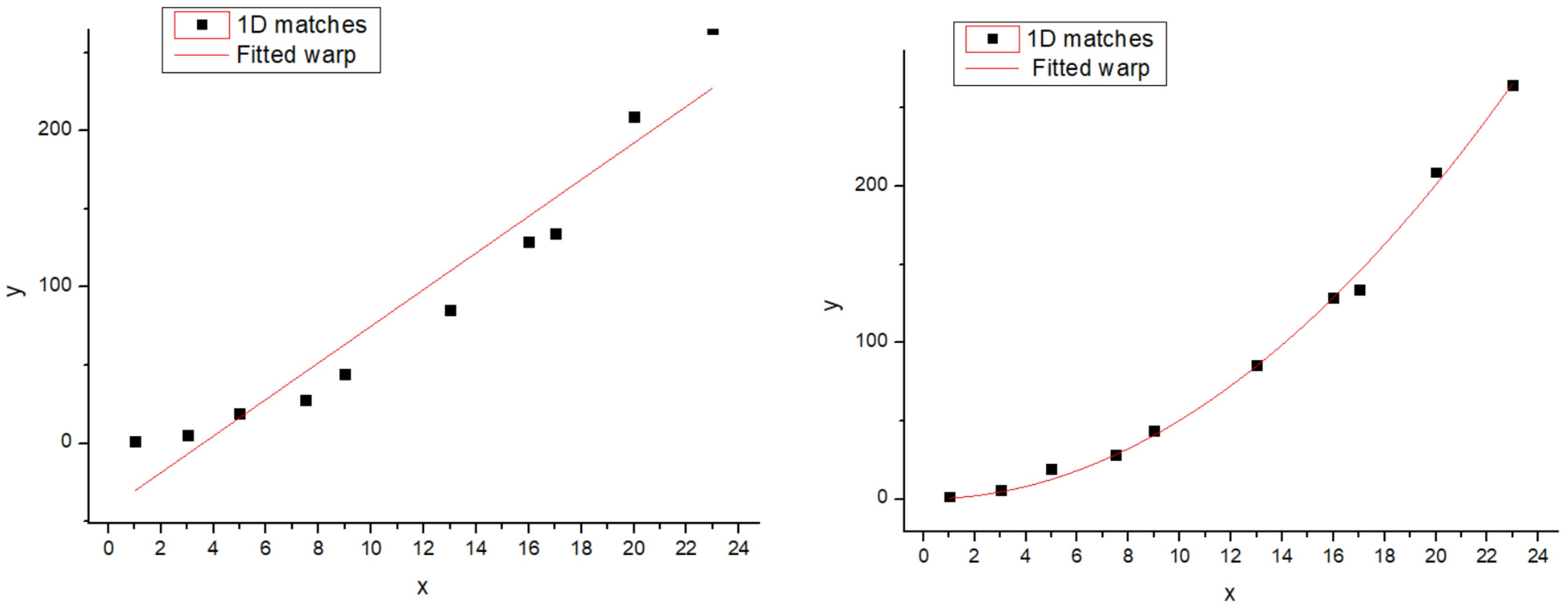 Sensors 19 01898 g002