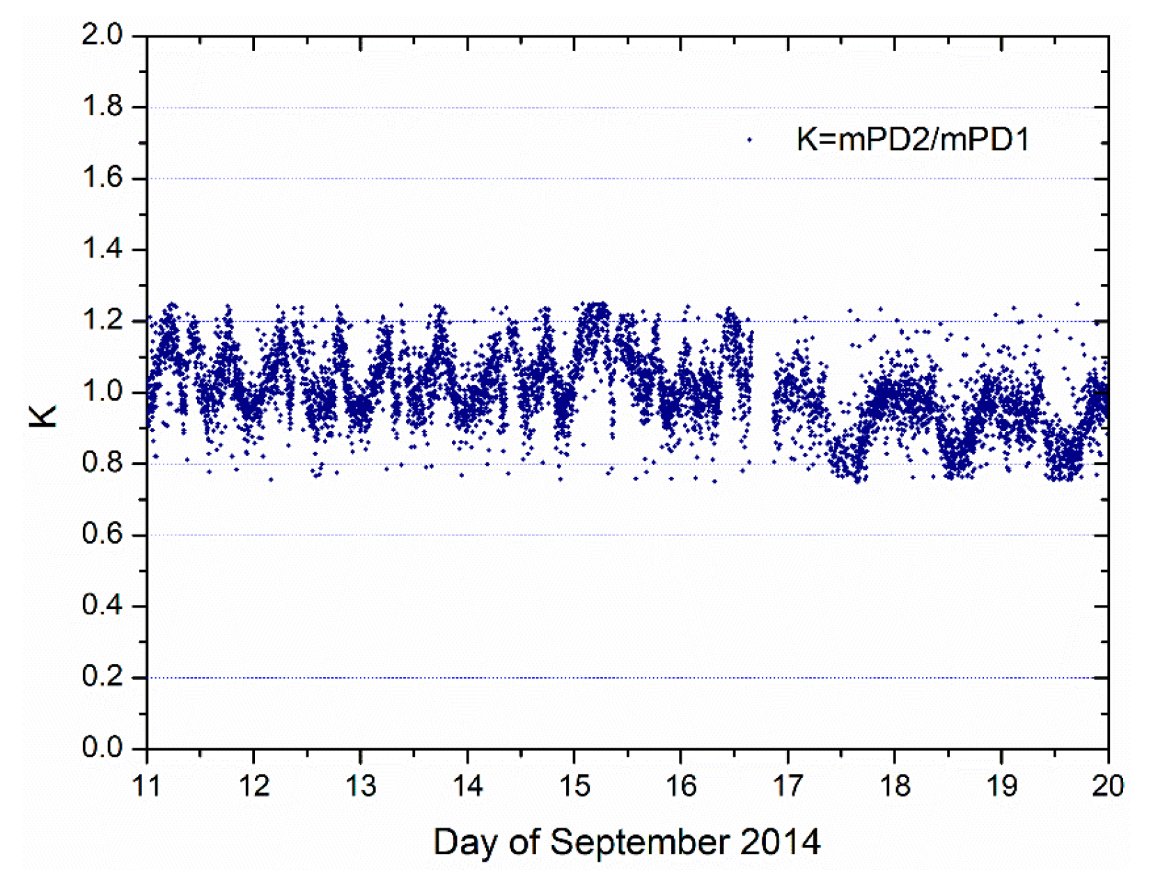 Sensors 19 01900 g004