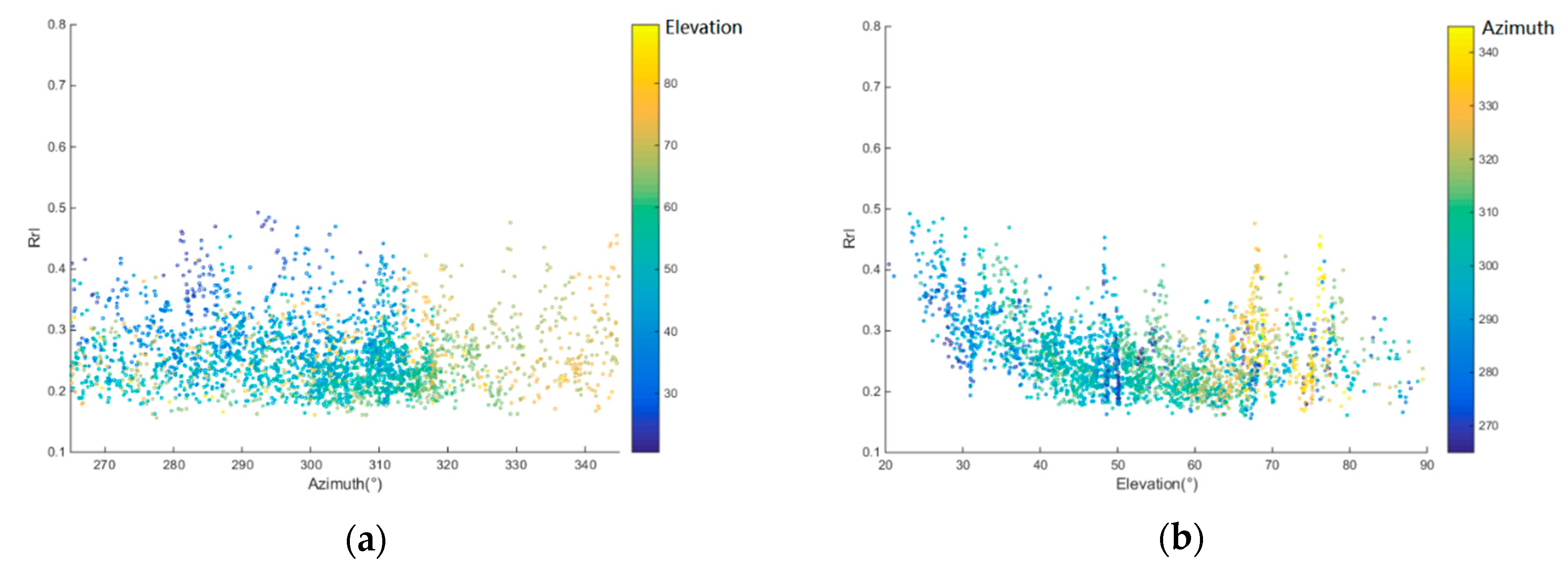 Sensors 19 01900 g005