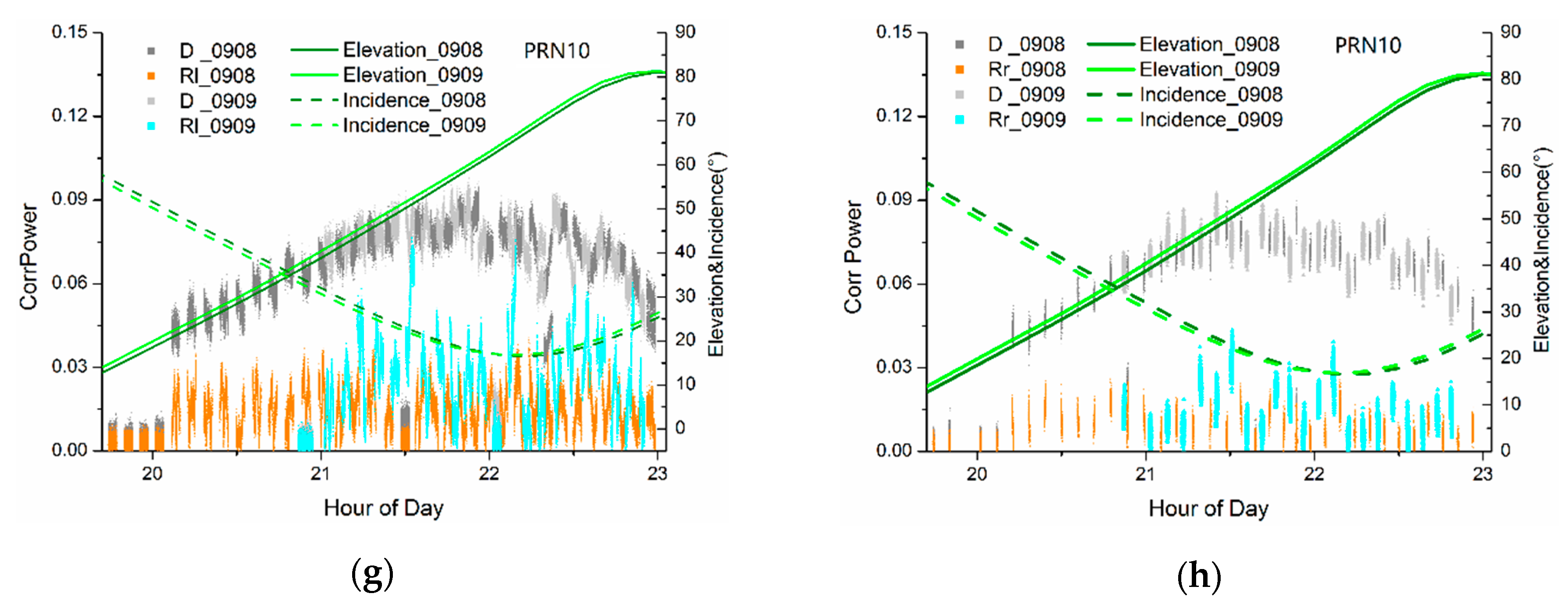 Sensors 19 01900 g007b