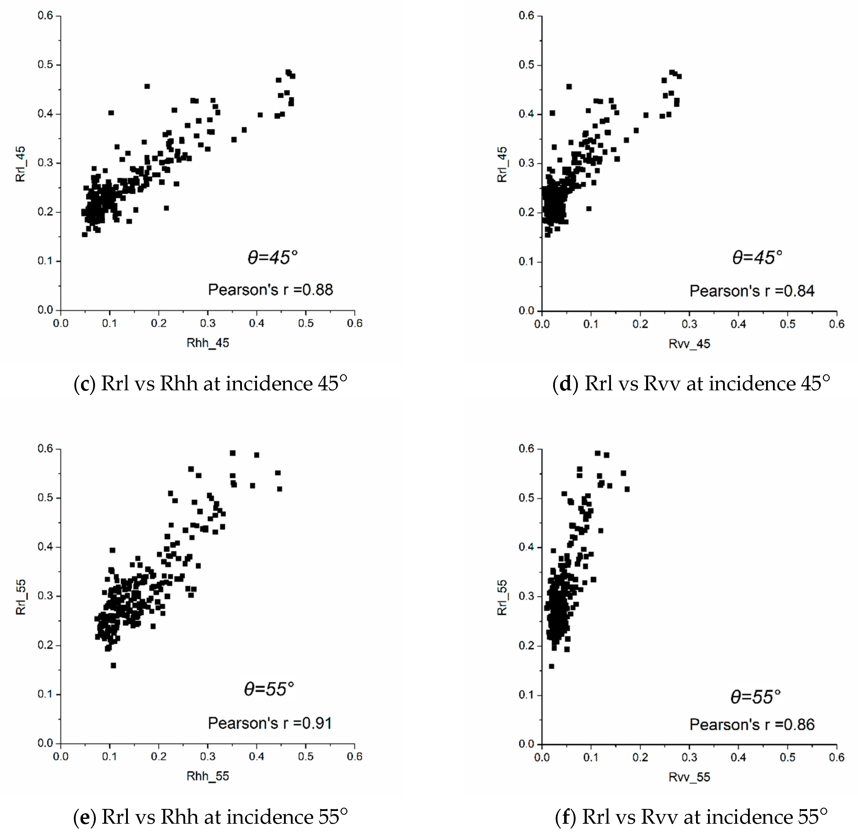 Sensors 19 01900 g008b