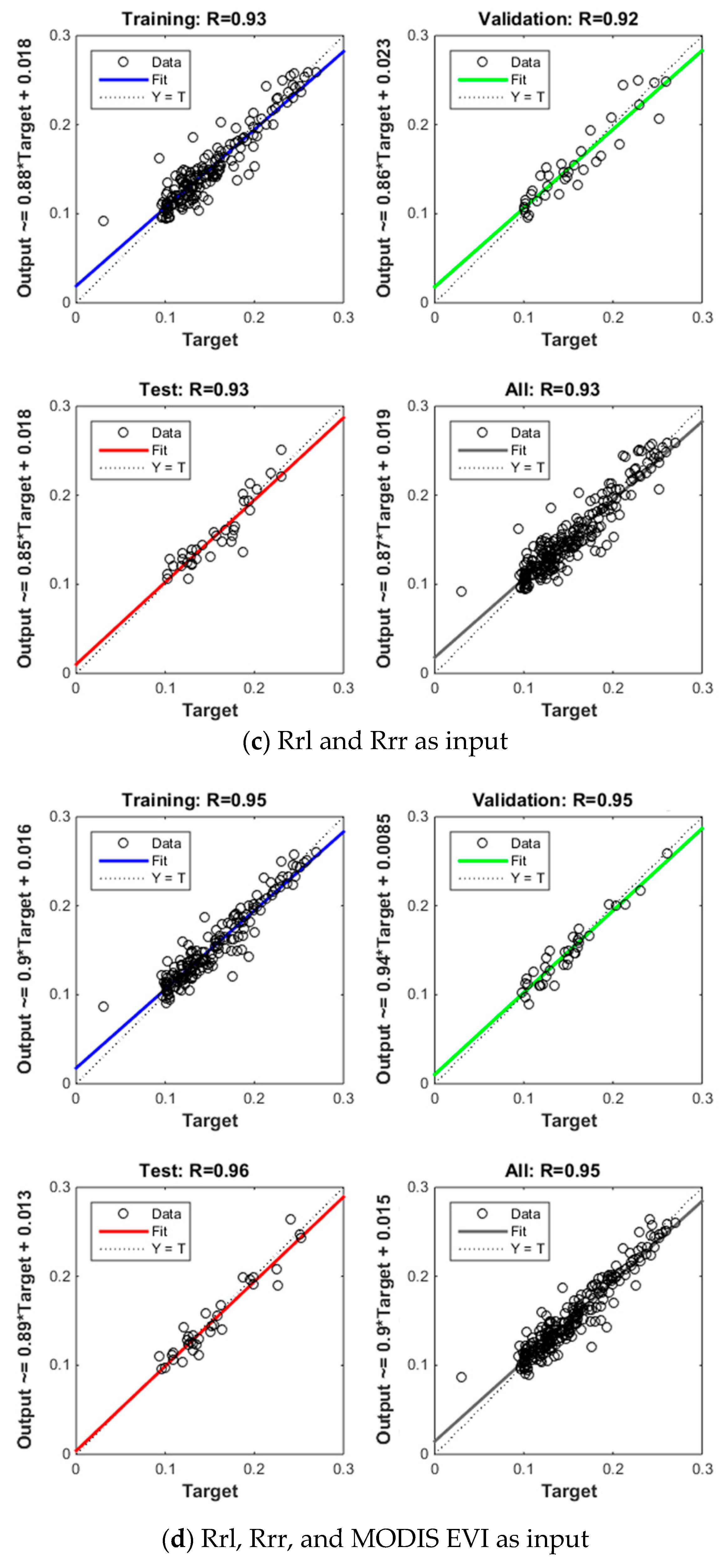 Sensors 19 01900 g009b
