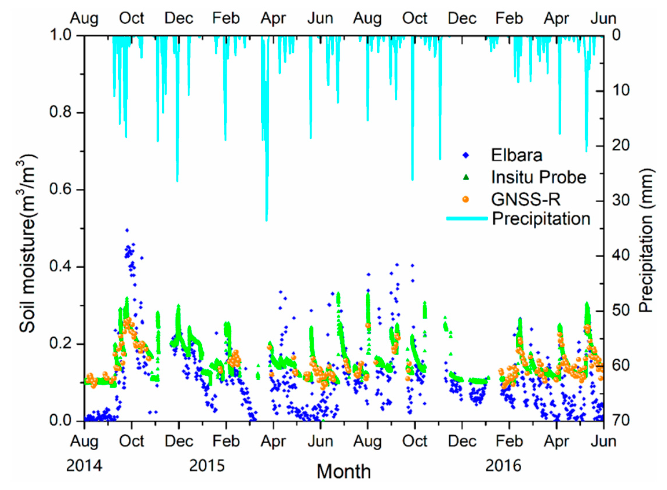 Sensors 19 01900 g010