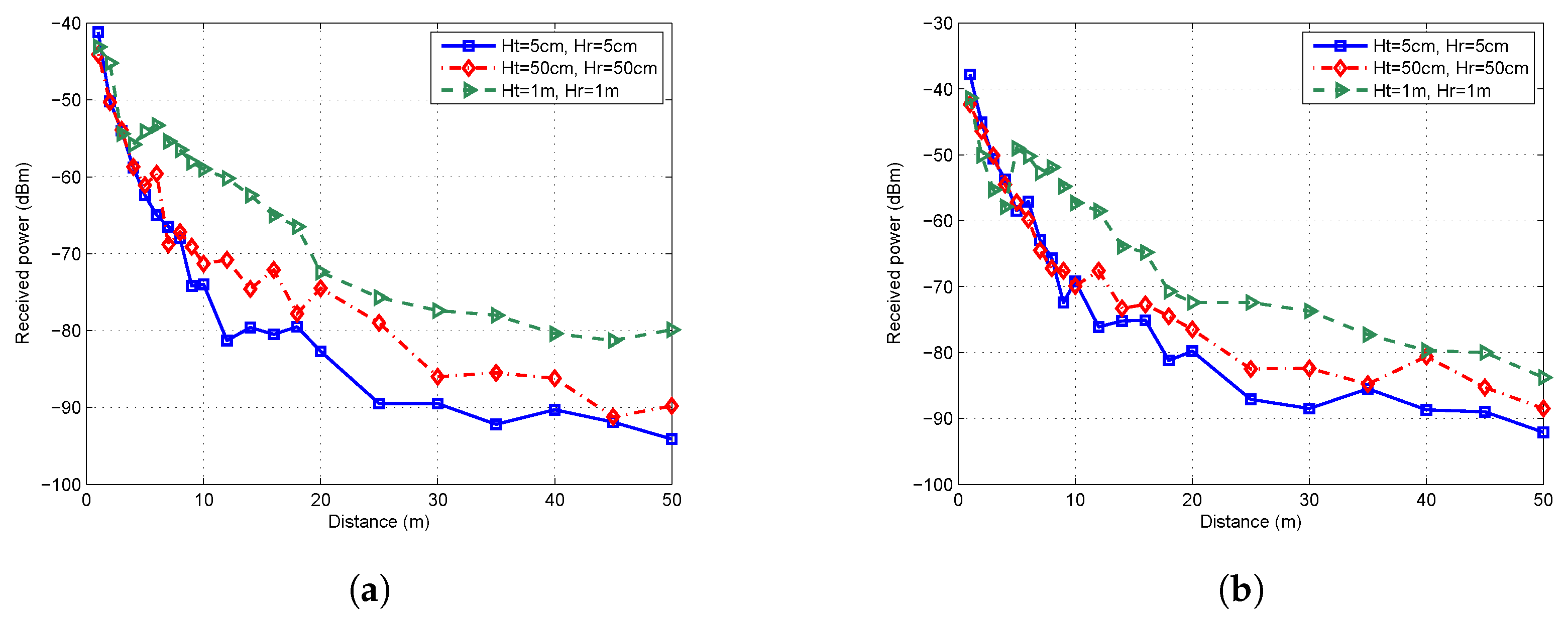 Sensors 19 01901 g002