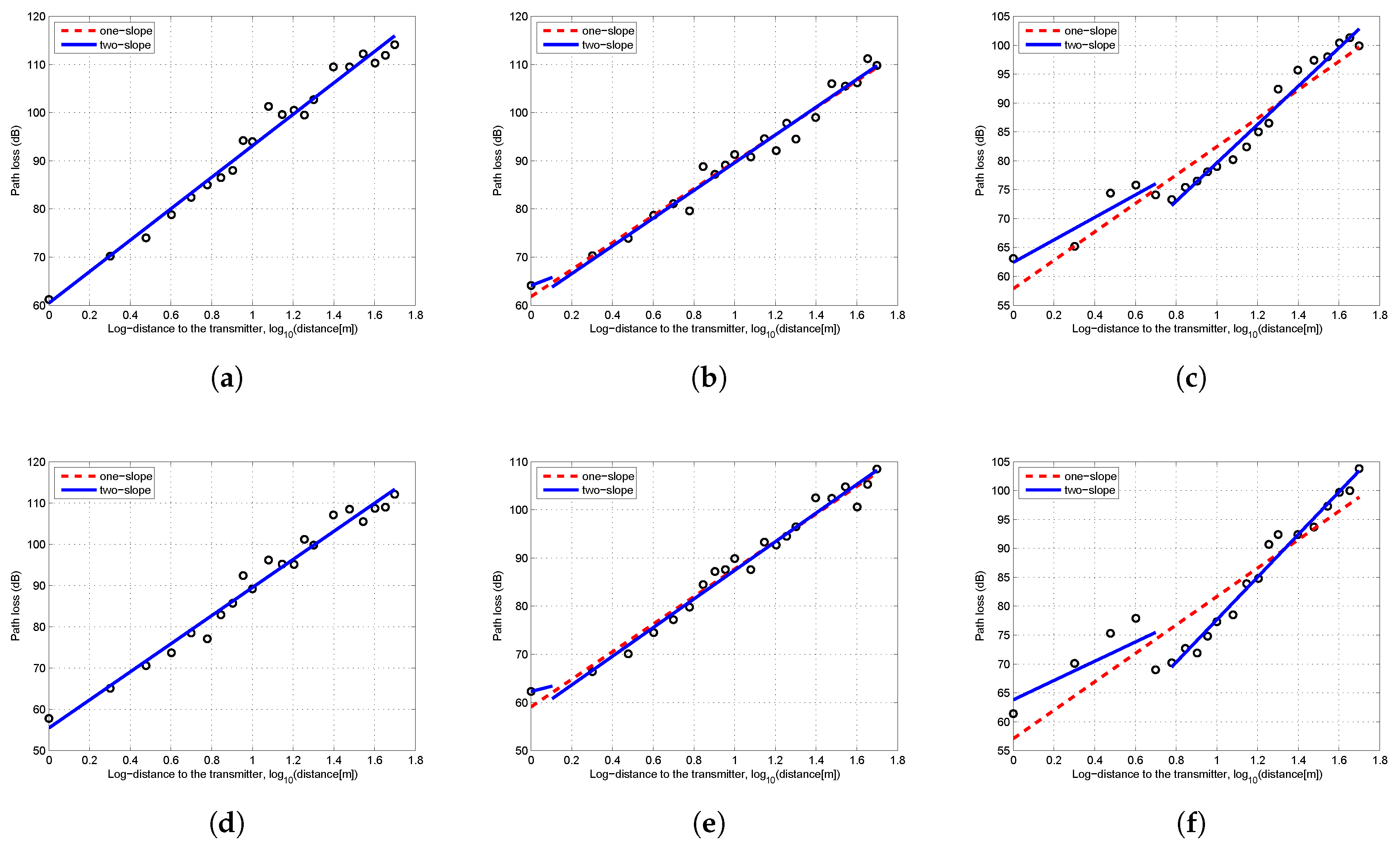 Sensors 19 01901 g003