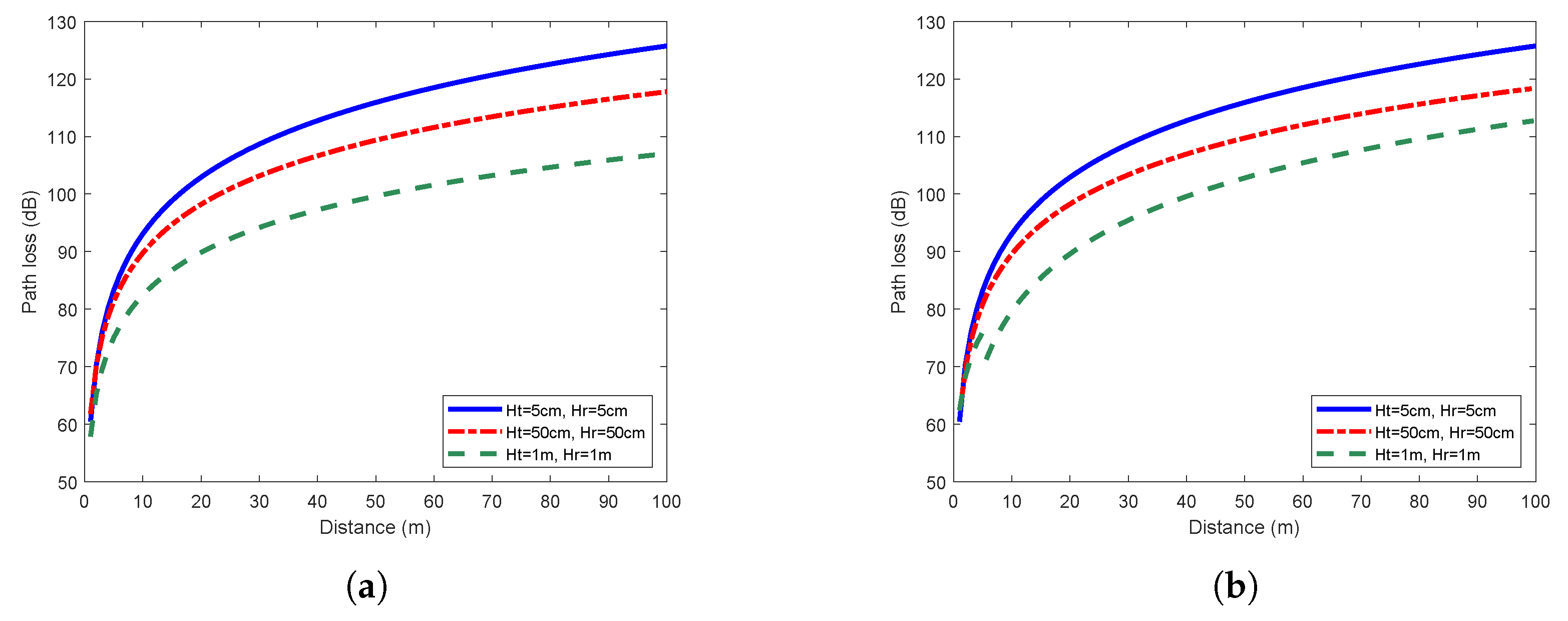 Sensors 19 01901 g004