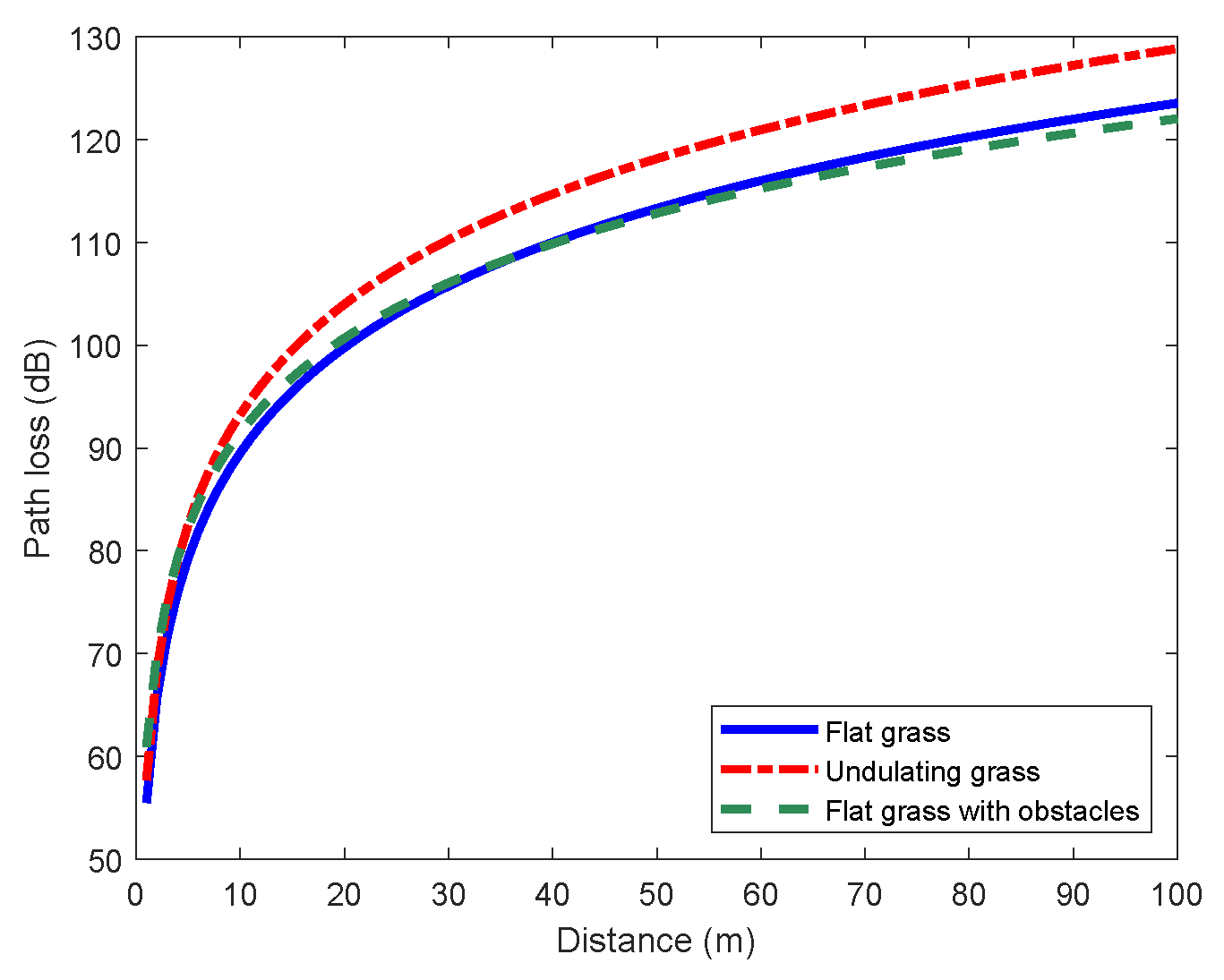 Sensors 19 01901 g008