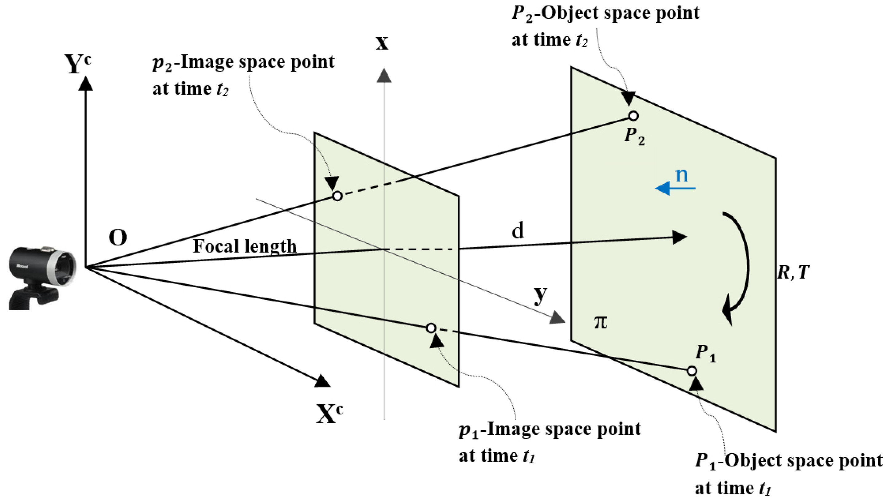 Sensors 19 01905 g002
