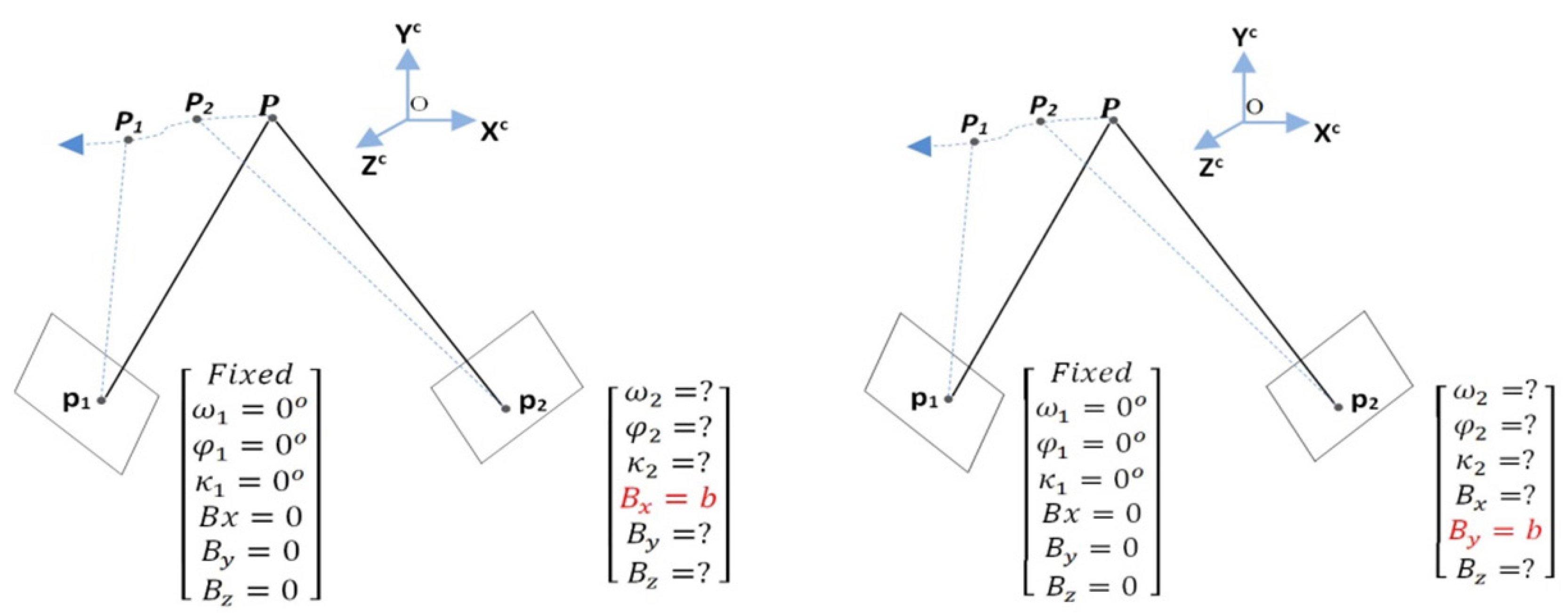 Sensors 19 01905 g003