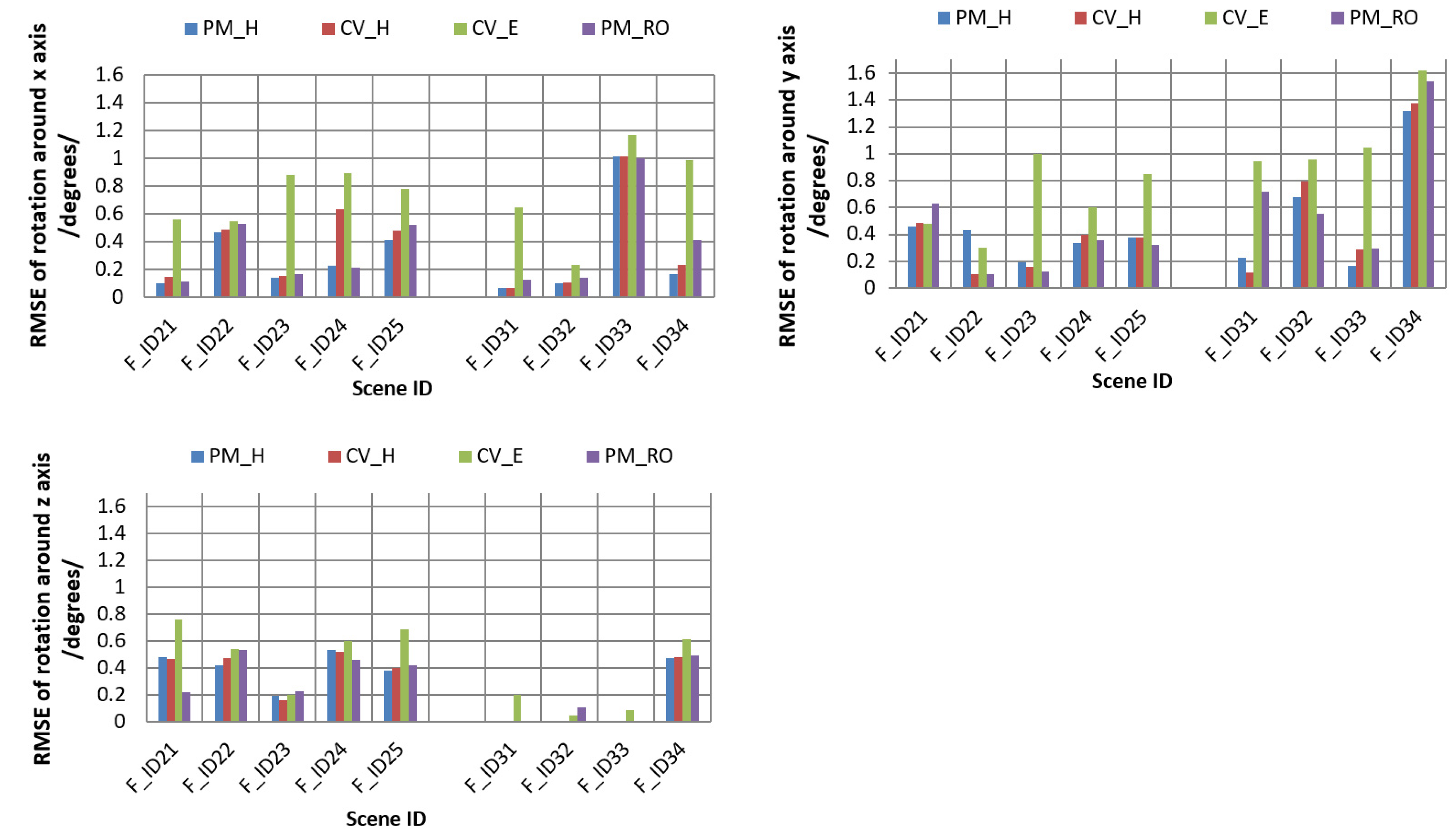 Sensors 19 01905 g005