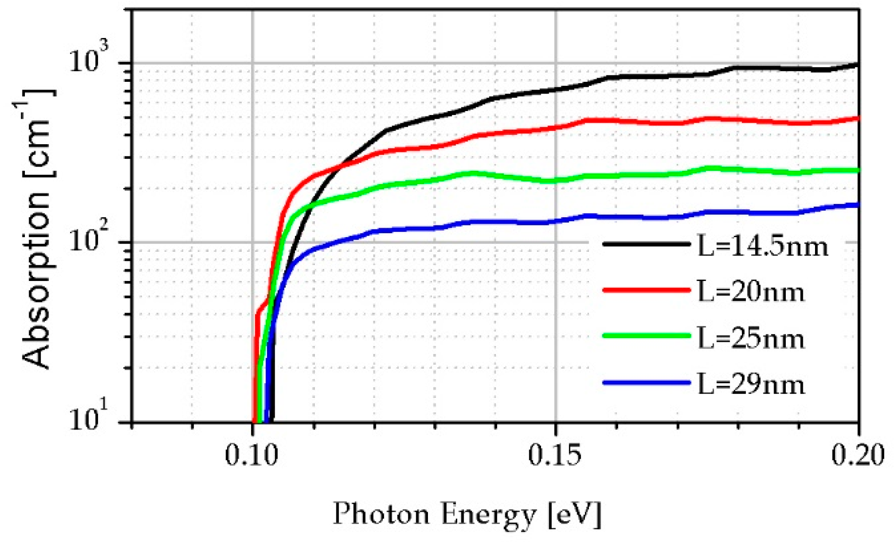 Sensors 19 01907 g003 Sensors 19 01907 g003