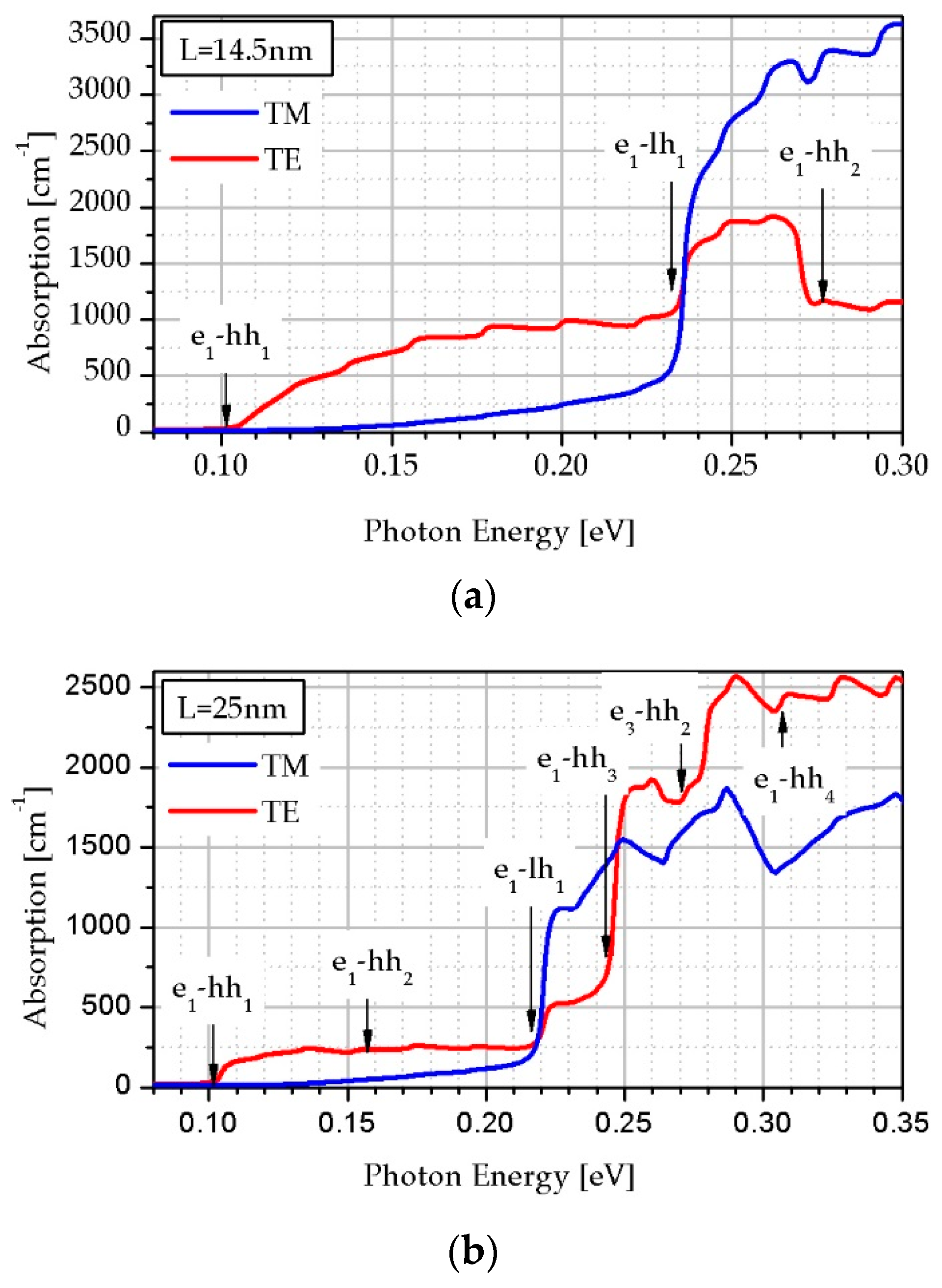 Sensors 19 01907 g007 Sensors 19 01907 g007