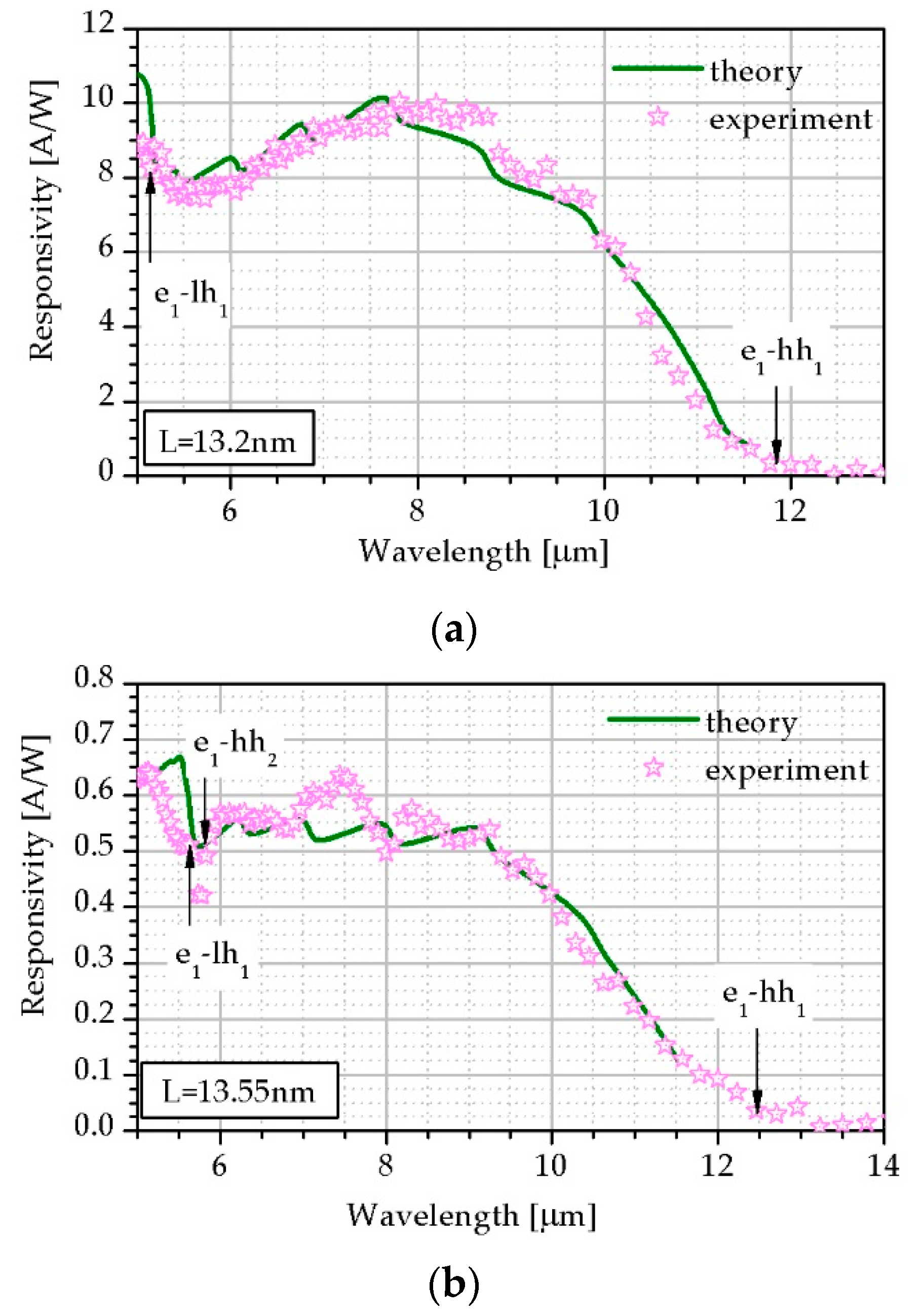 Sensors 19 01907 g010 Sensors 19 01907 g010