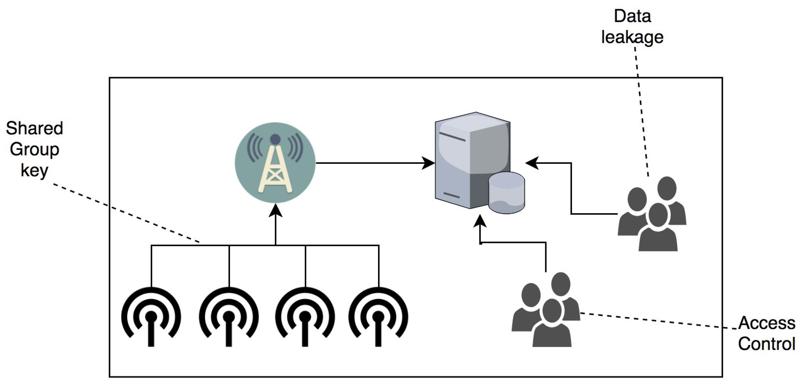Sensors 19 01909 g001 550