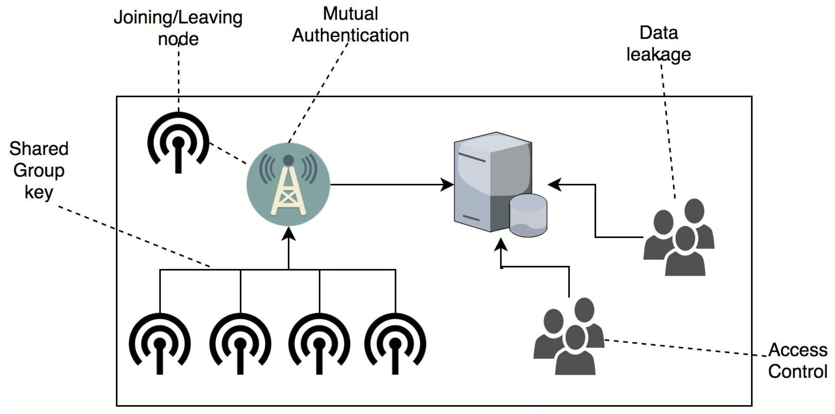 Sensors 19 01909 g002 550