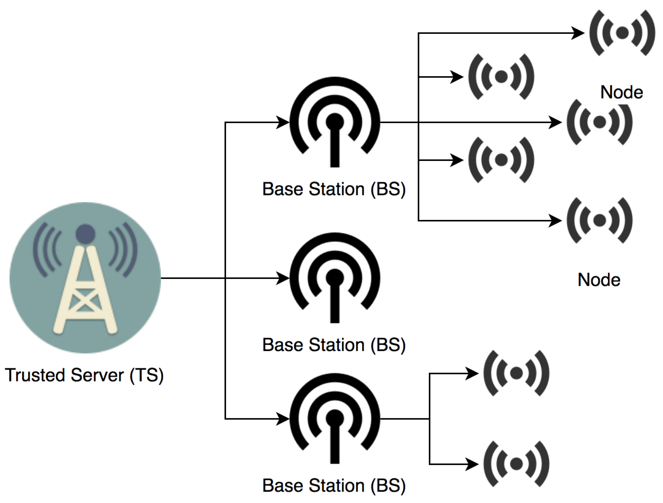 Sensors 19 01909 g003 550