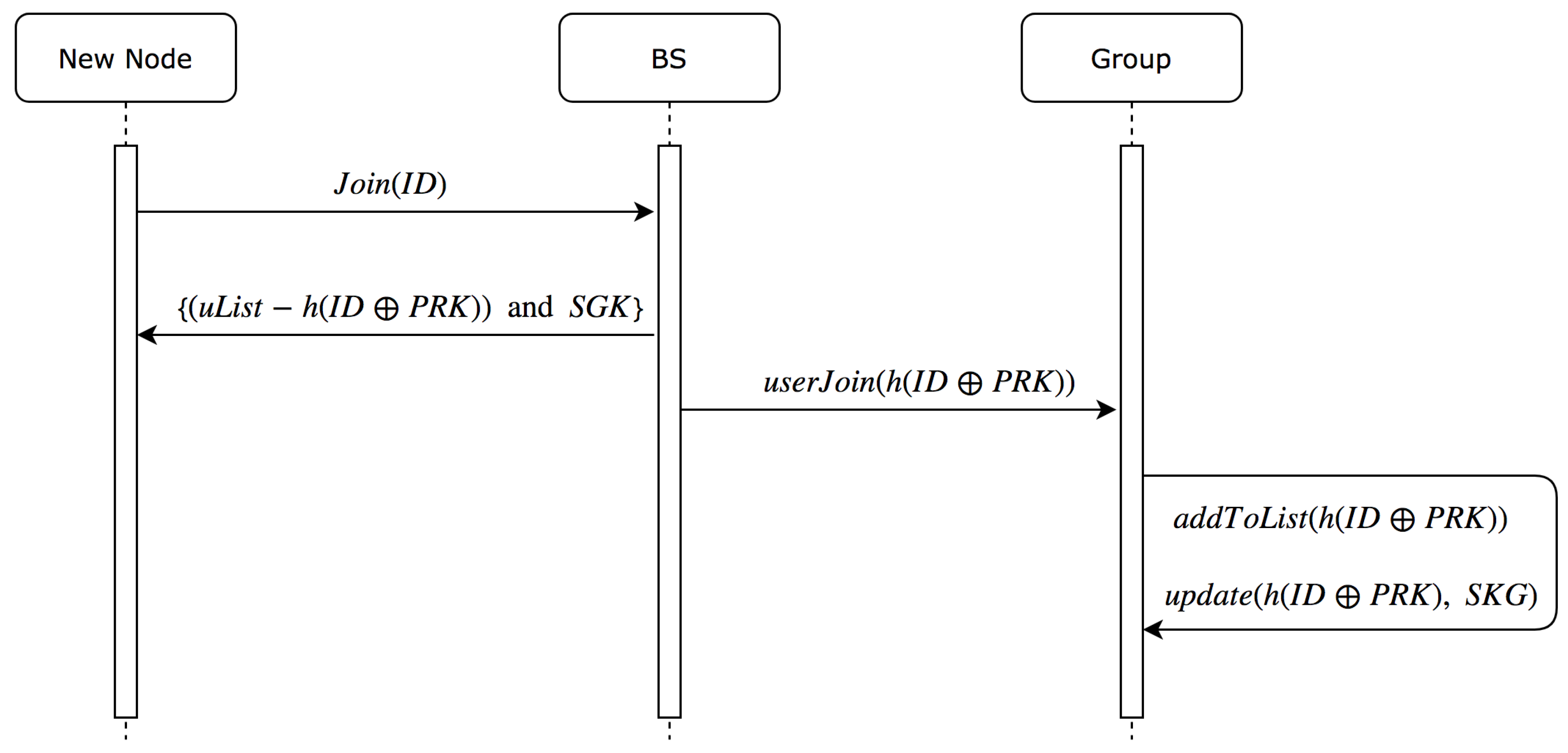Sensors 19 01909 g004 550
