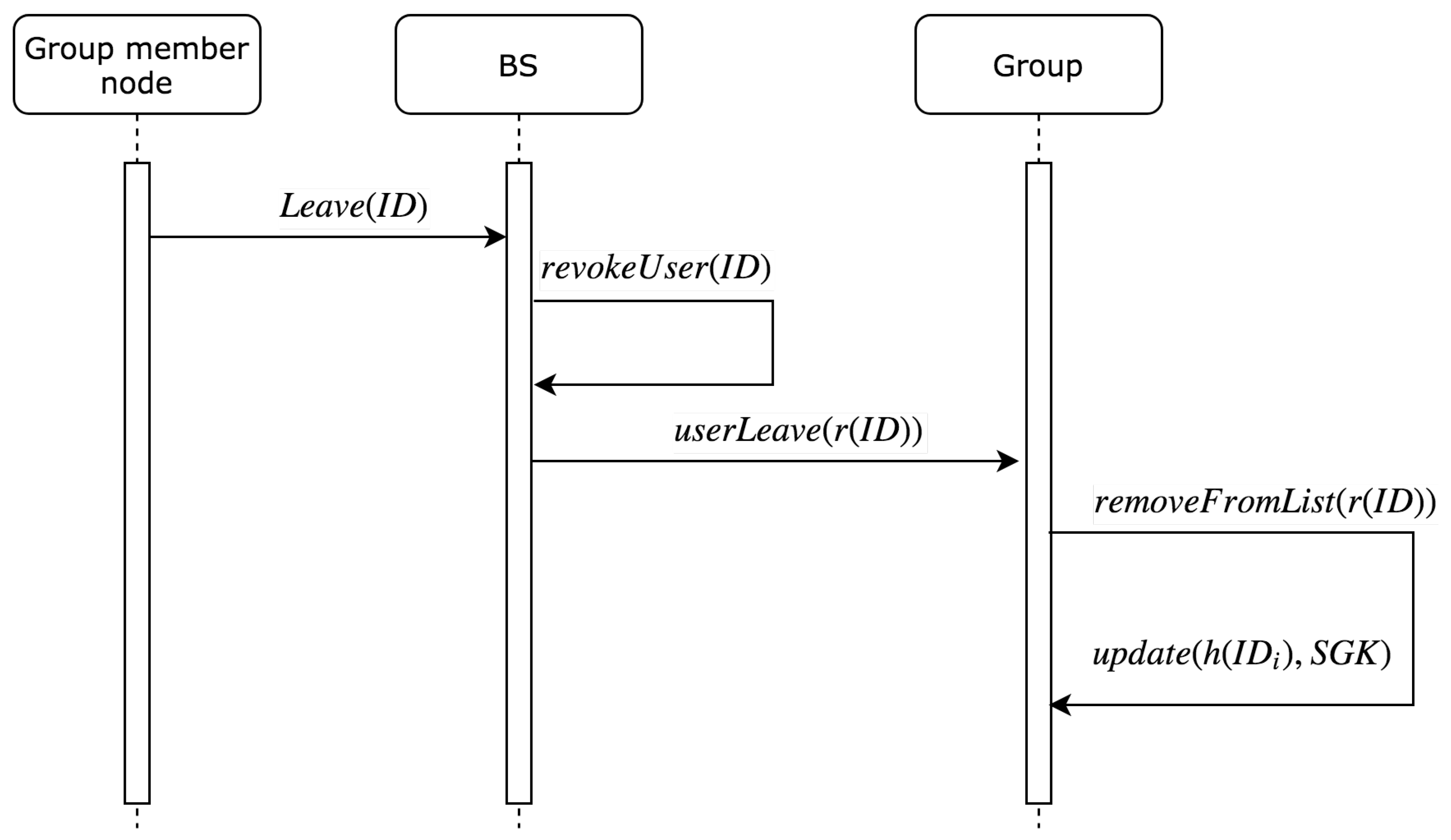 Sensors 19 01909 g005 550