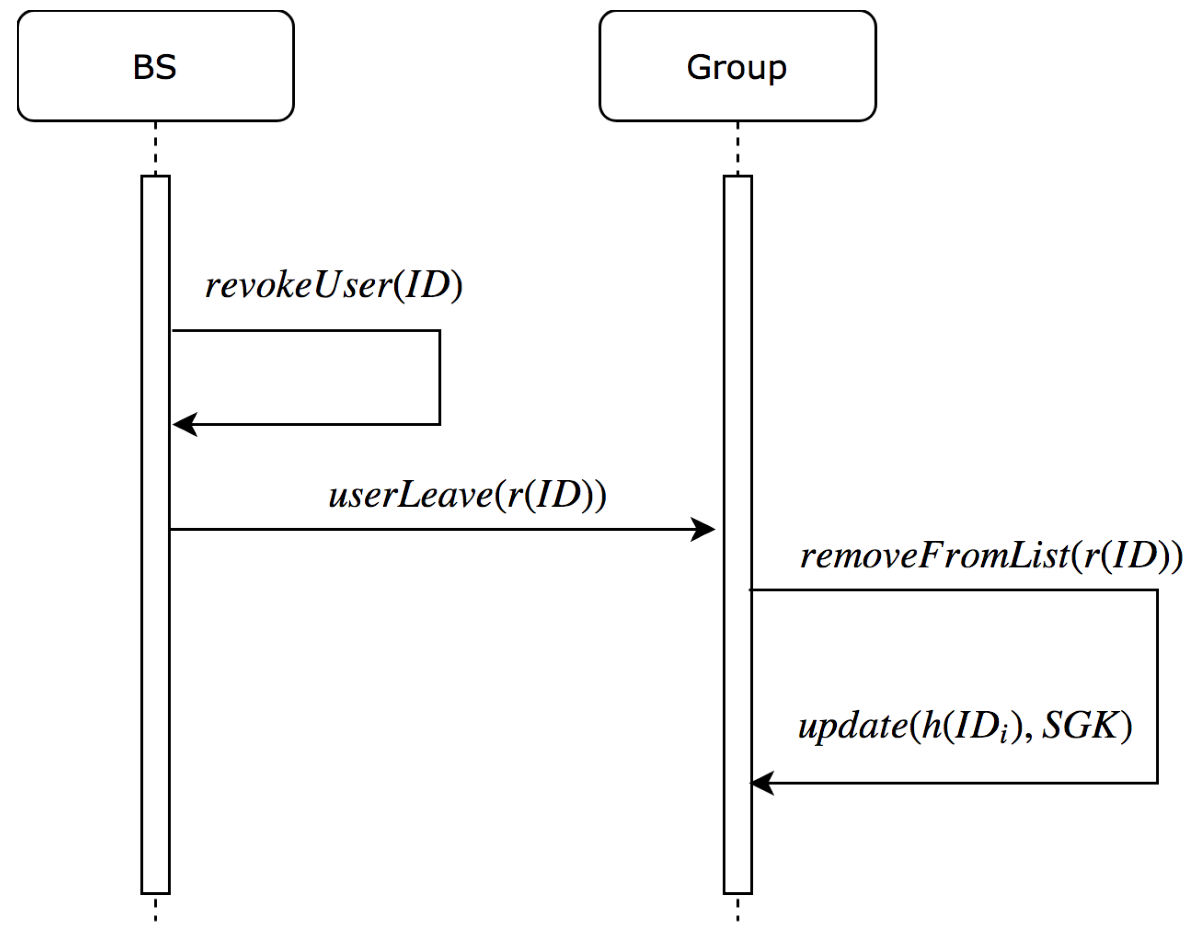 Sensors 19 01909 g006 550