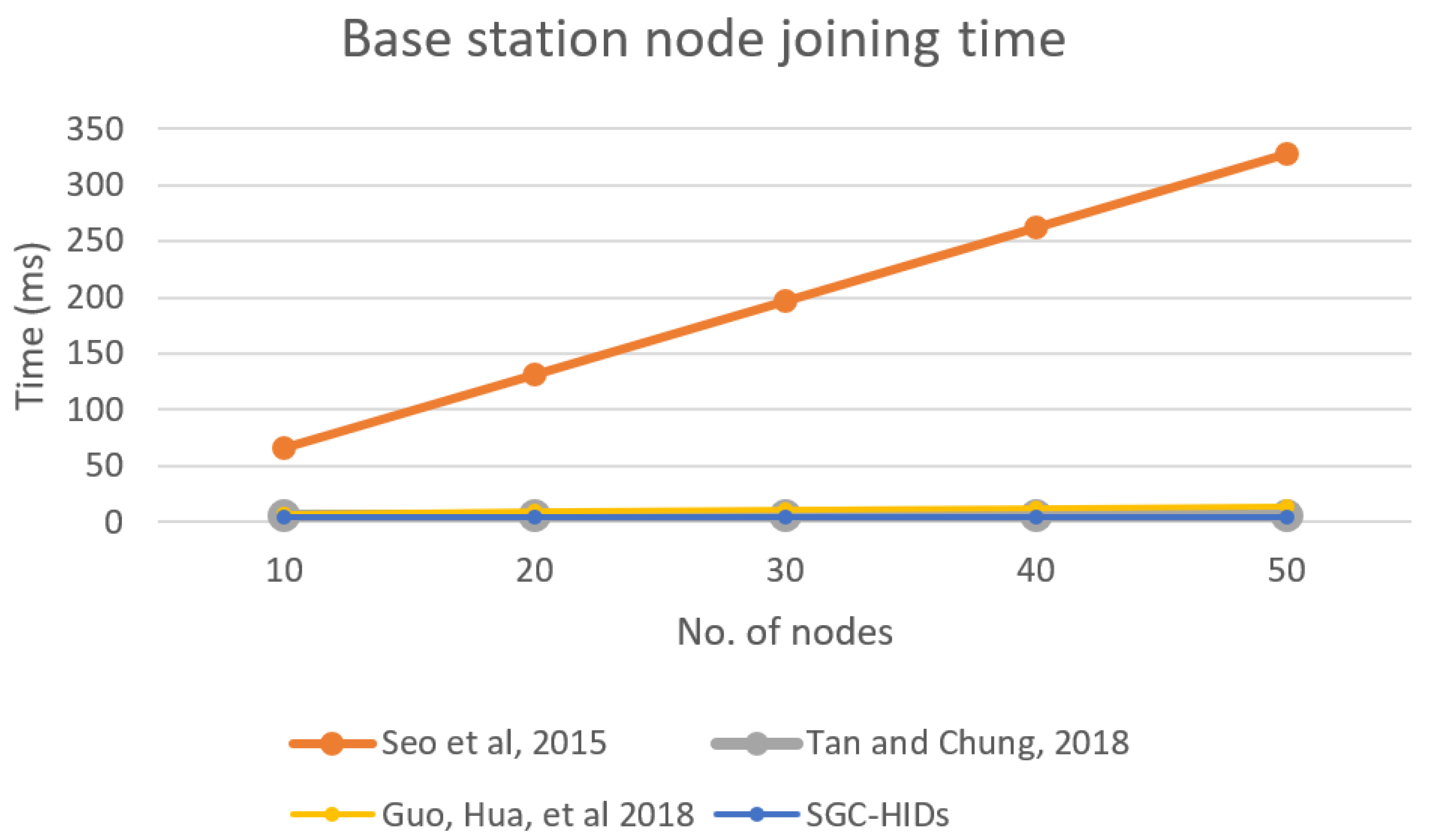 Sensors 19 01909 g011 550