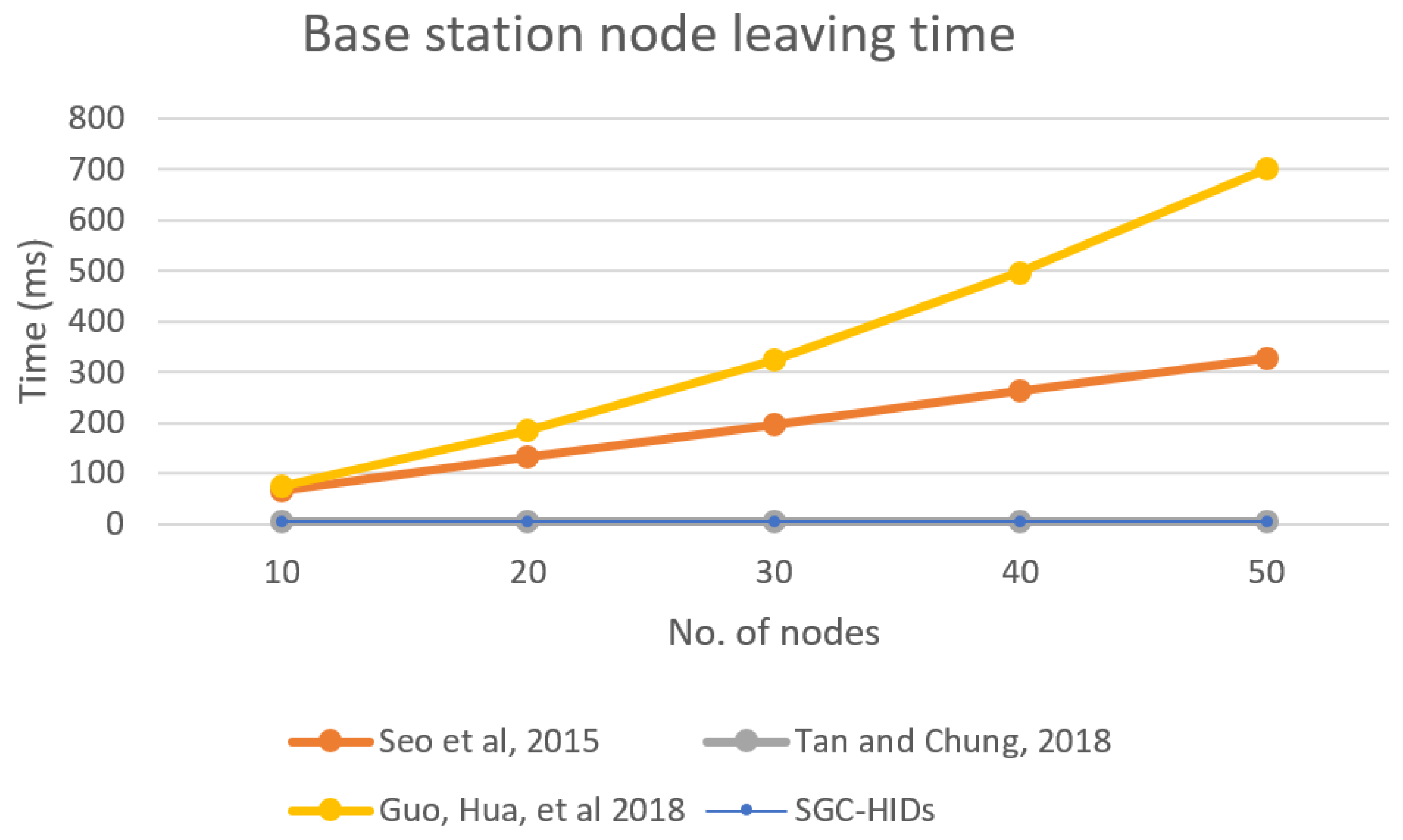 Sensors 19 01909 g012 550