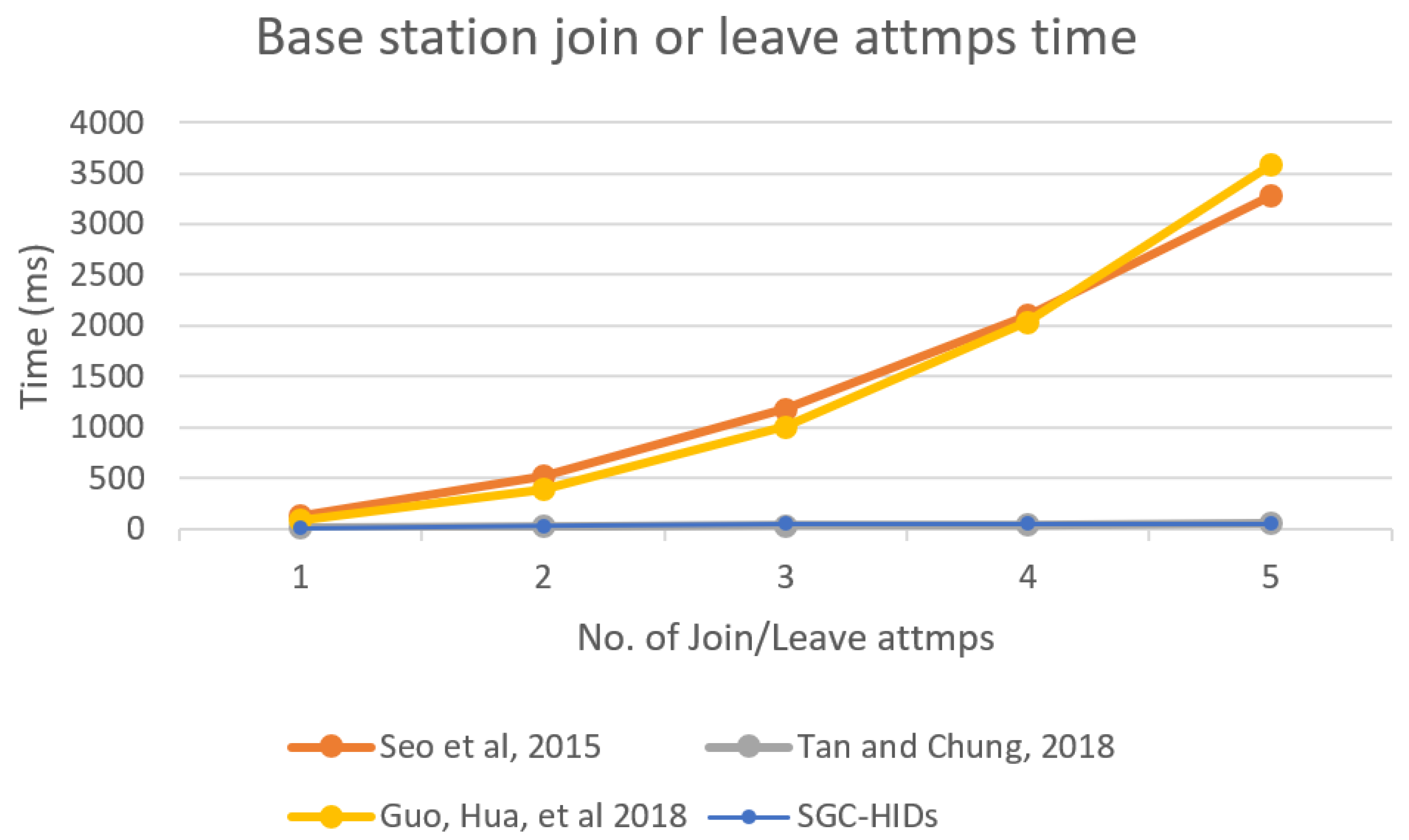 Sensors 19 01909 g013 550