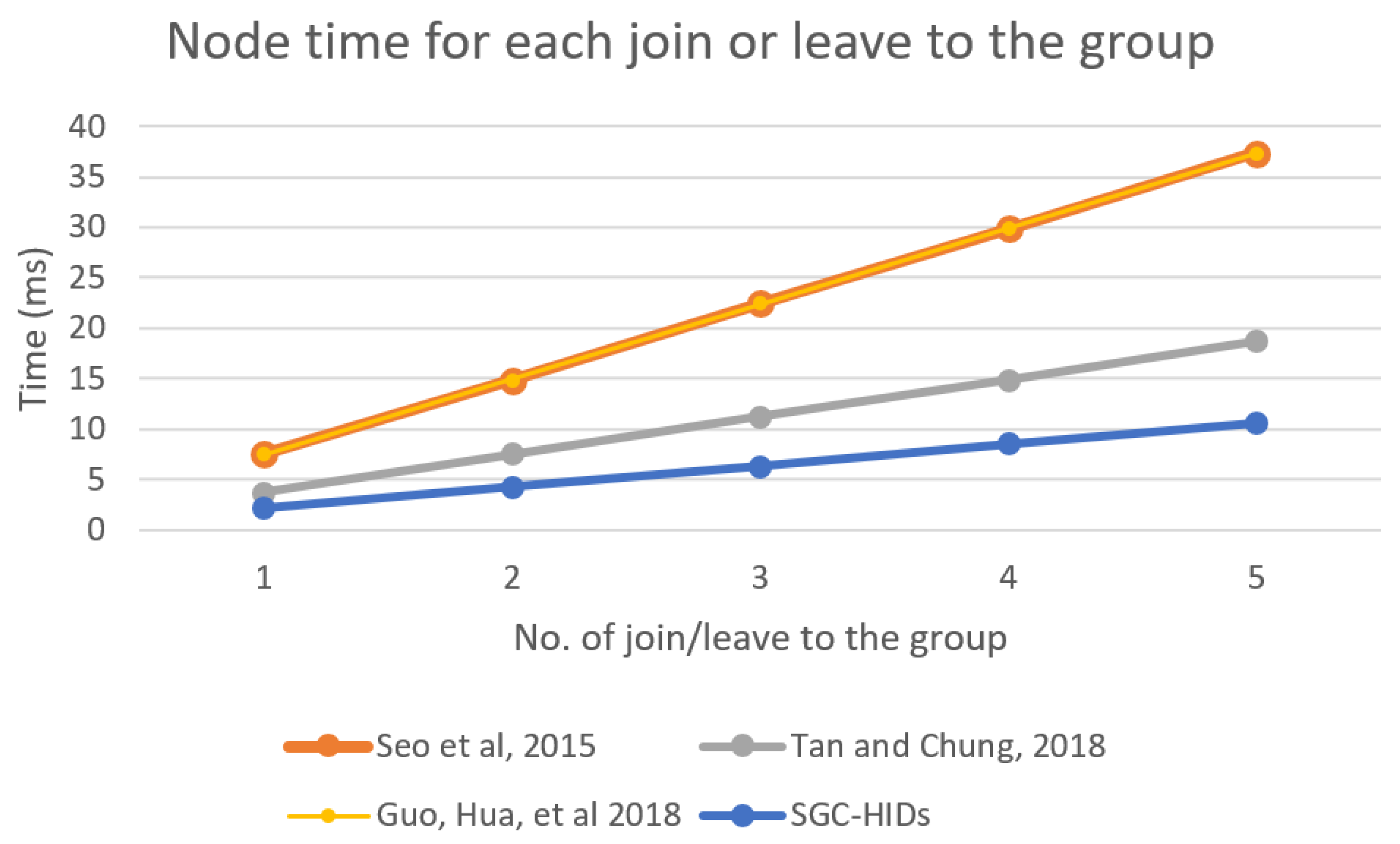 Sensors 19 01909 g014 550