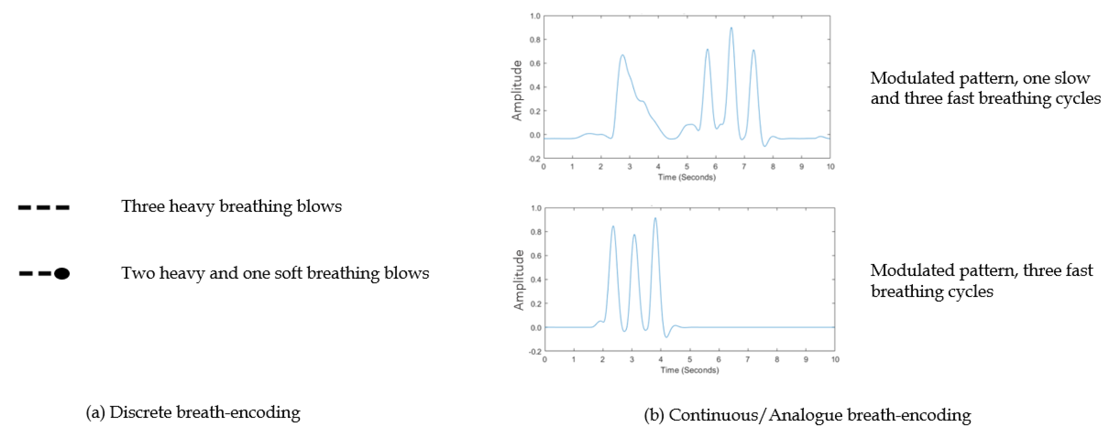 Sensors 19 01911 g005