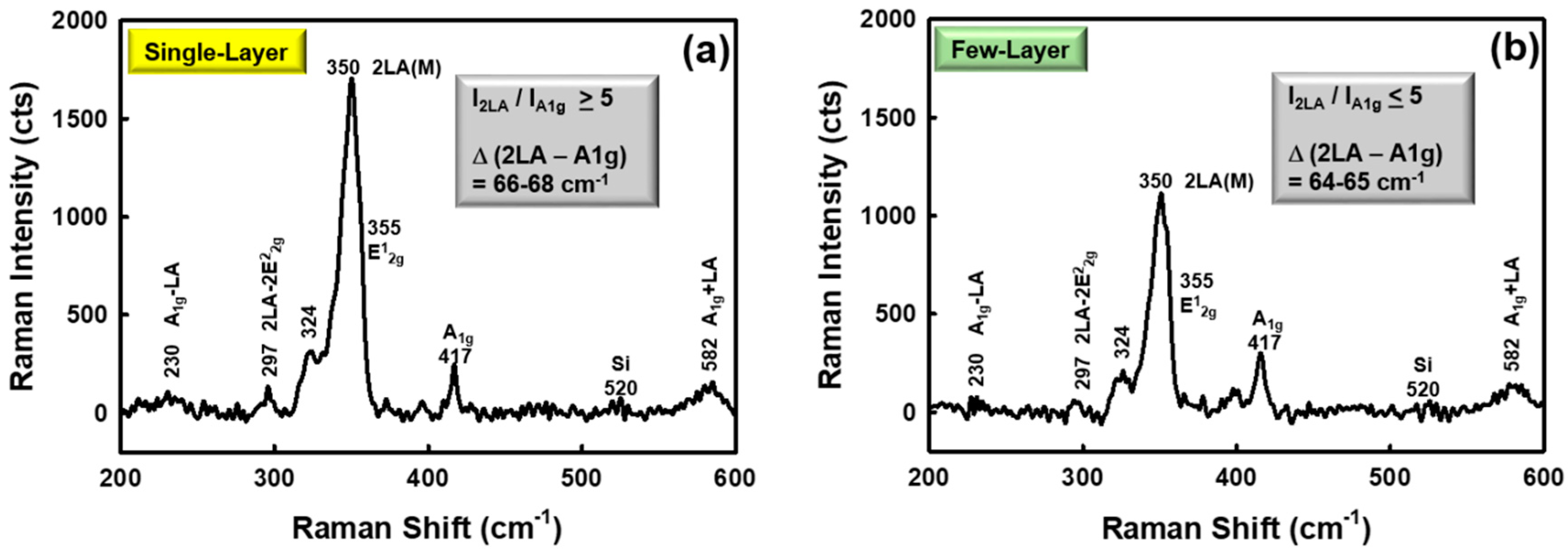 Sensors 19 01913 g002