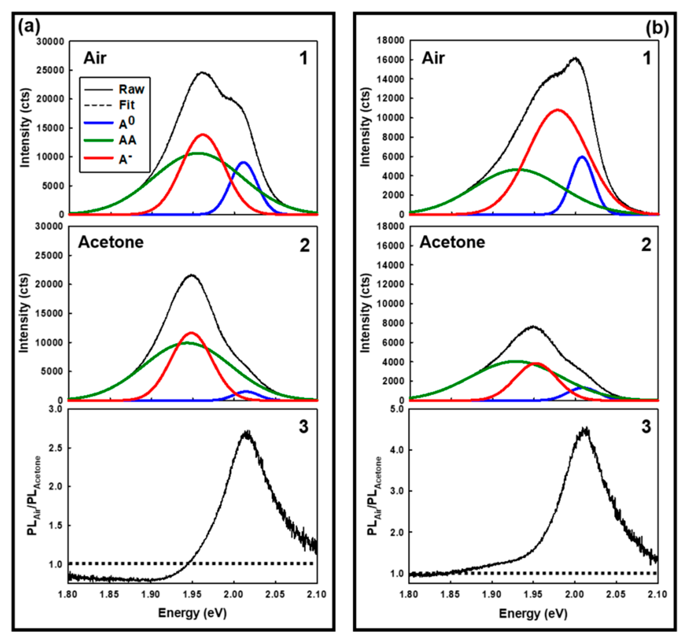 Sensors 19 01913 g005