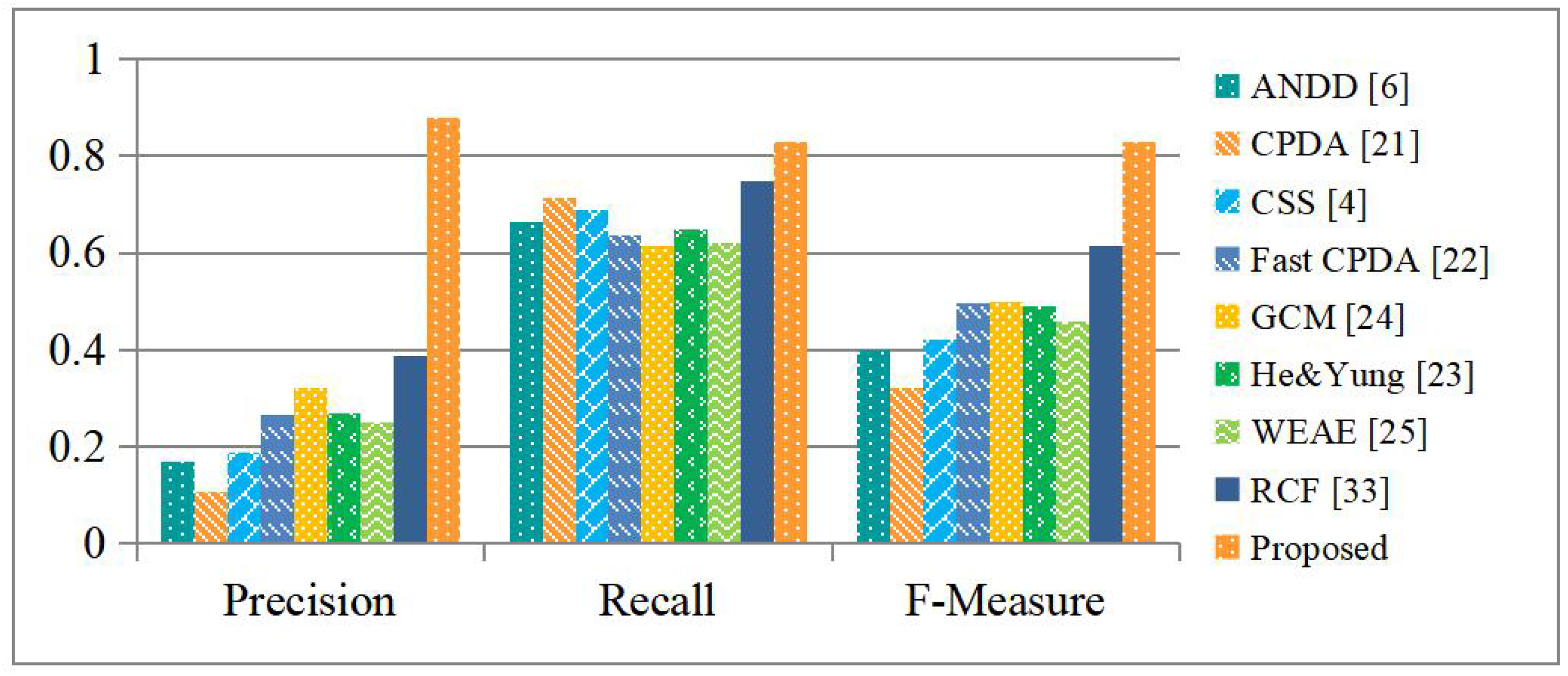 Sensors 19 01915 g009 Sensors 19 01915 g009