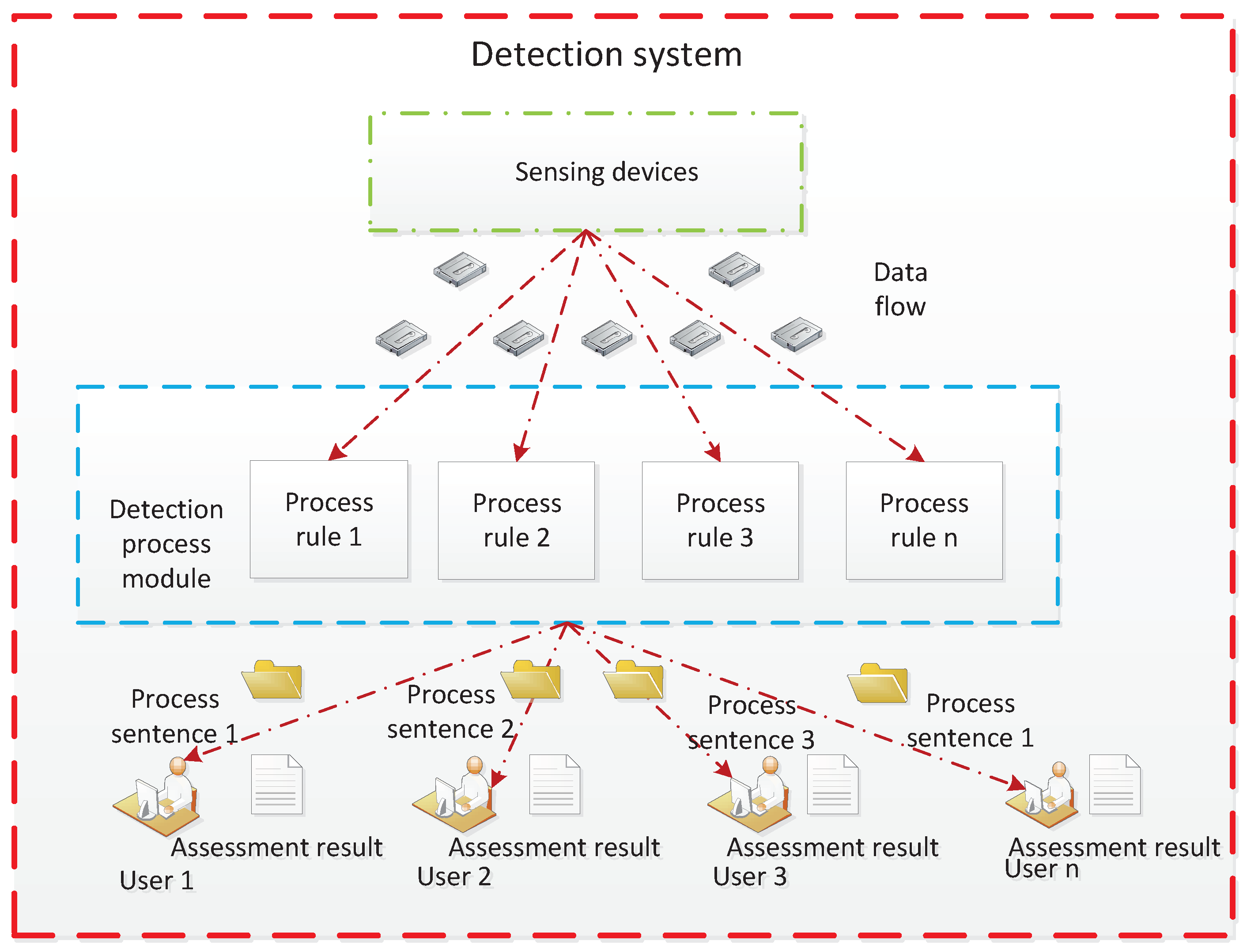 Sensors 19 01916 g001 Sensors 19 01916 g001