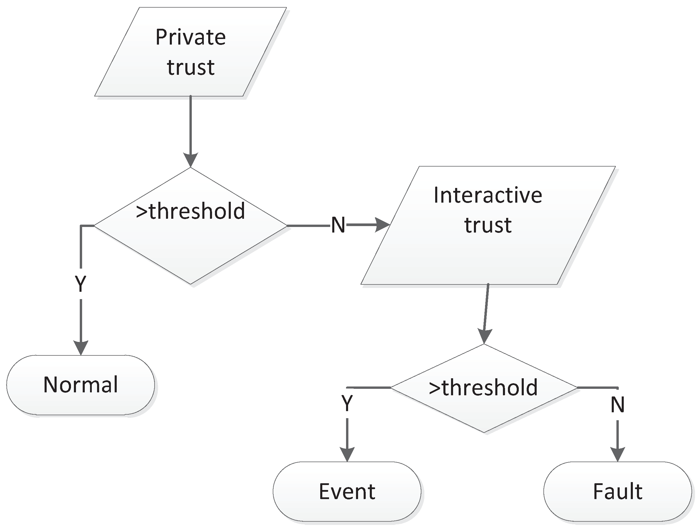 Sensors 19 01916 g011 Sensors 19 01916 g011