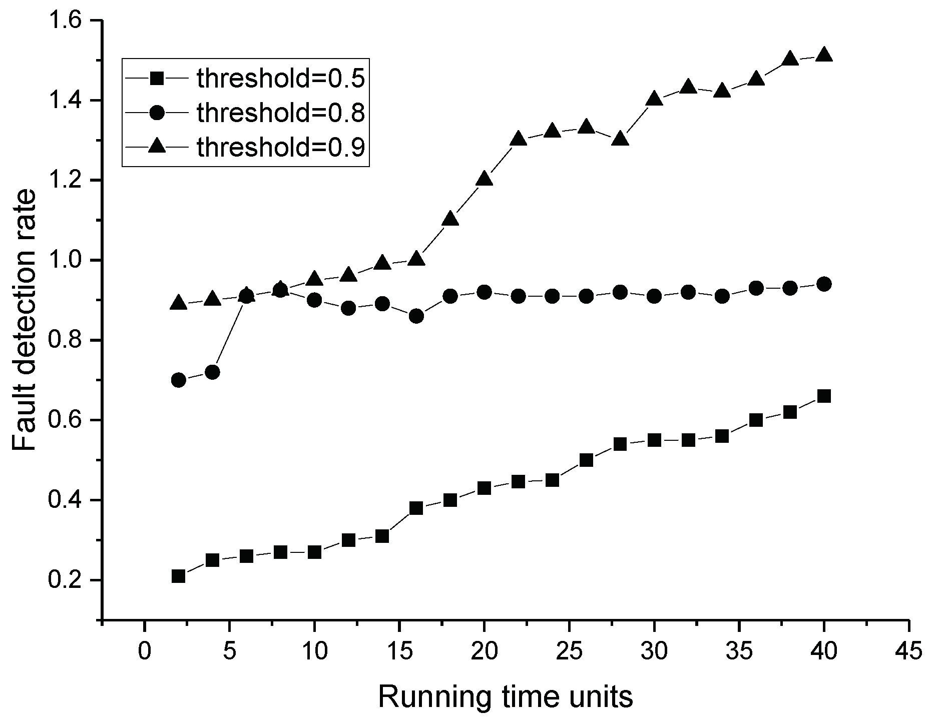 Sensors 19 01916 g015 Sensors 19 01916 g015