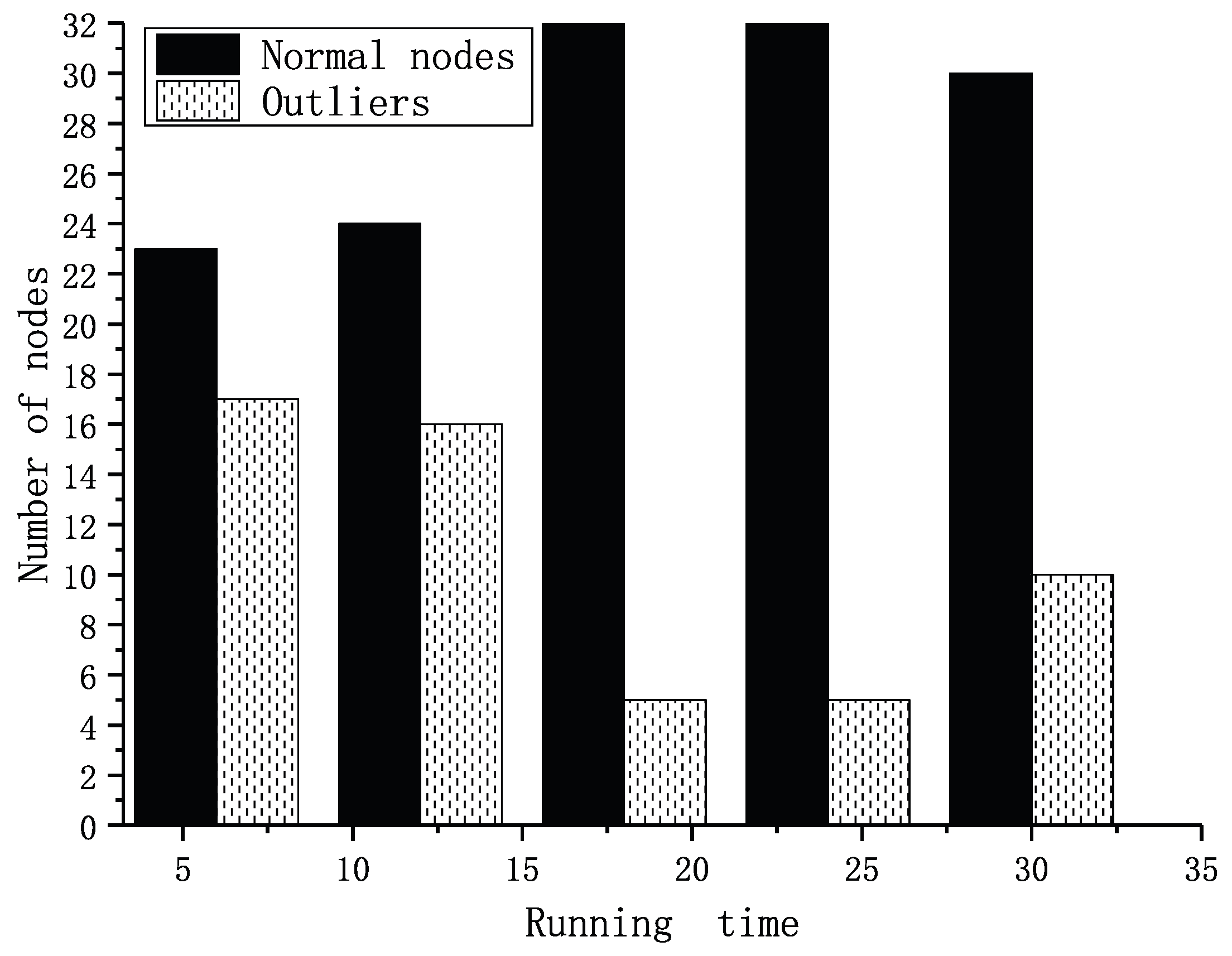 Sensors 19 01916 g016 Sensors 19 01916 g016