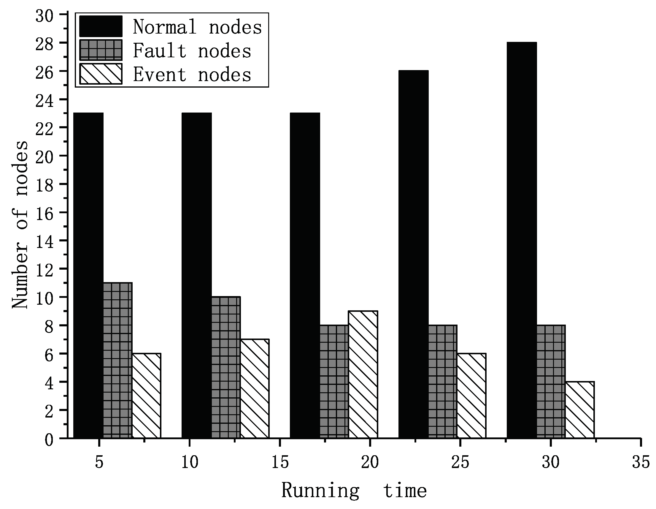 Sensors 19 01916 g017 Sensors 19 01916 g017