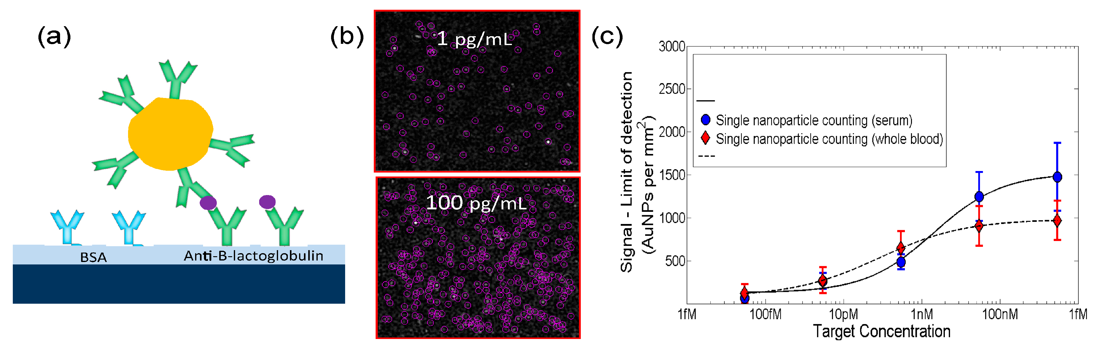 Sensors 19 01917 g002