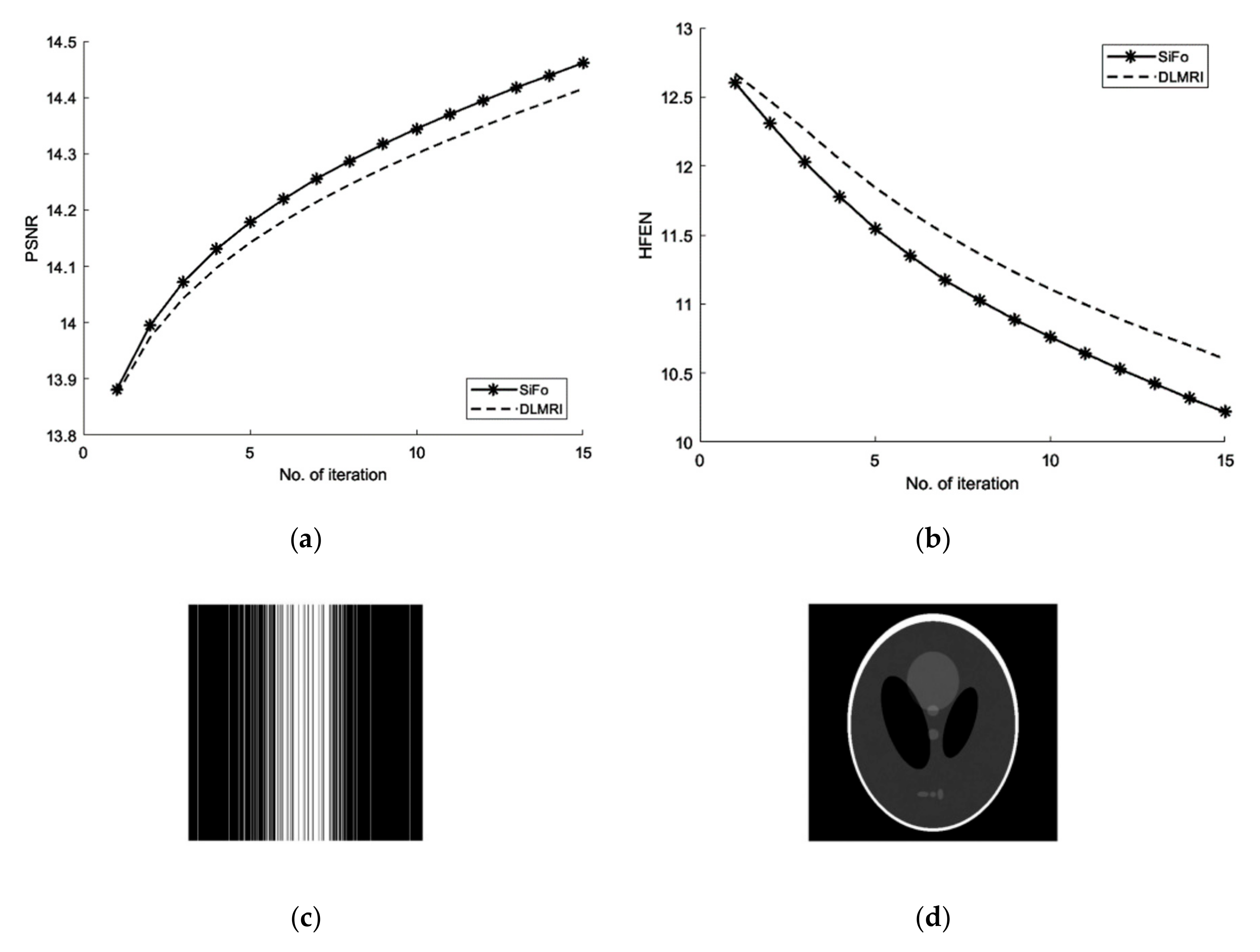 Sensors 19 01918 g005 550