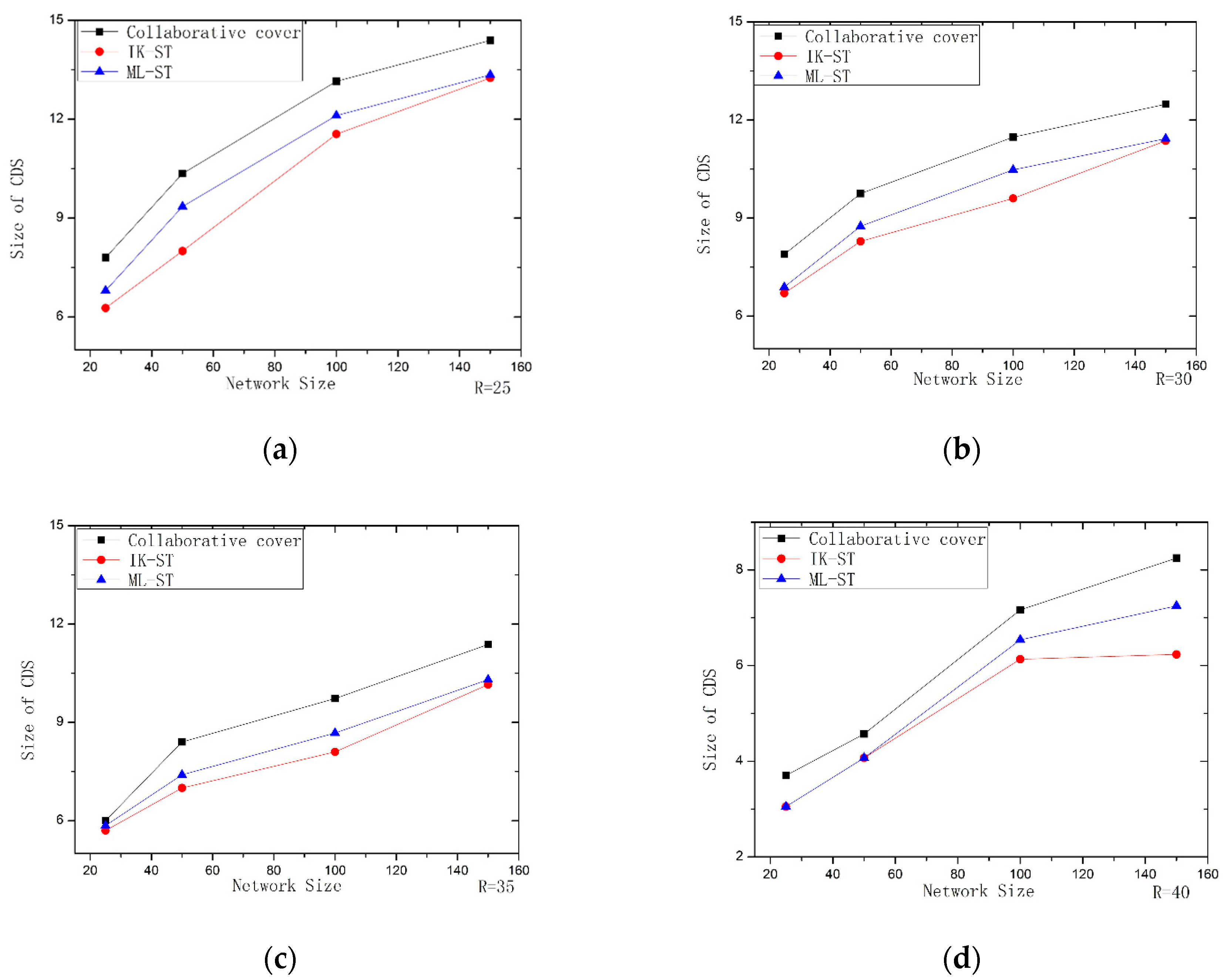 Sensors 19 01919 g008 550