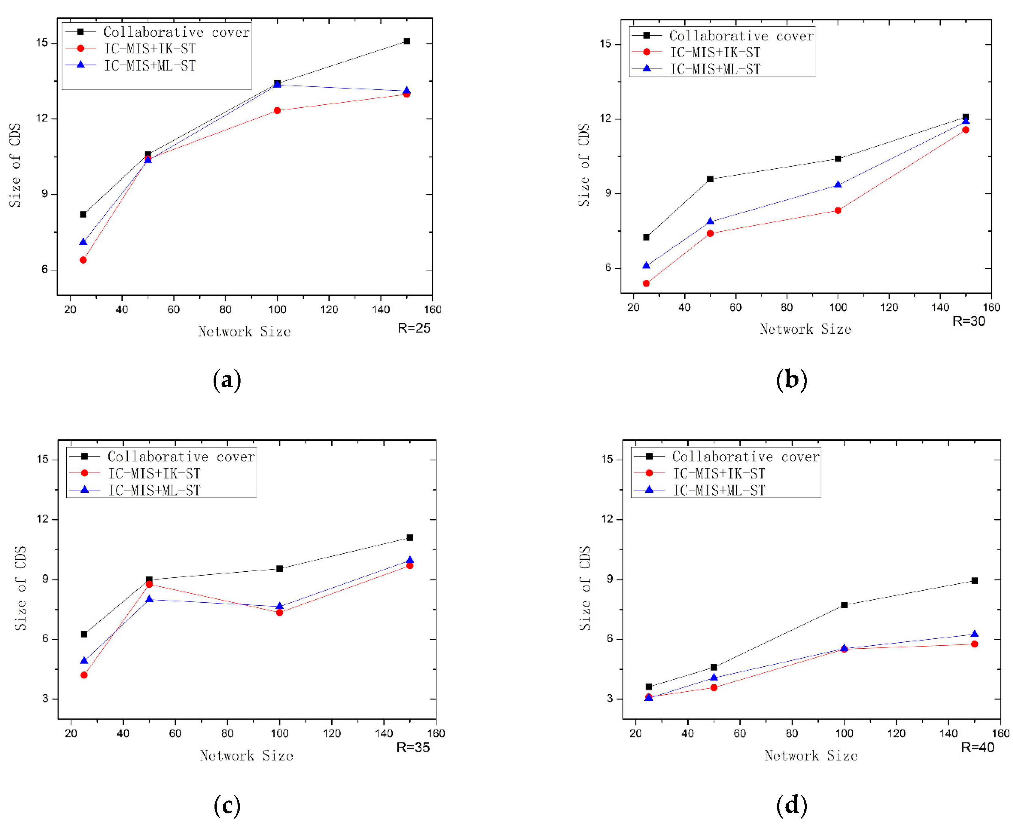 Sensors 19 01919 g009 550