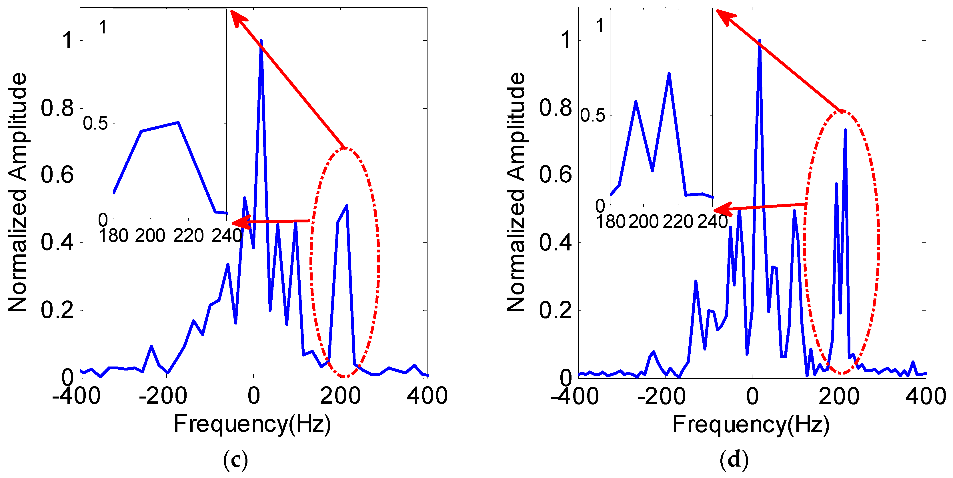 Sensors 19 01920 g003b