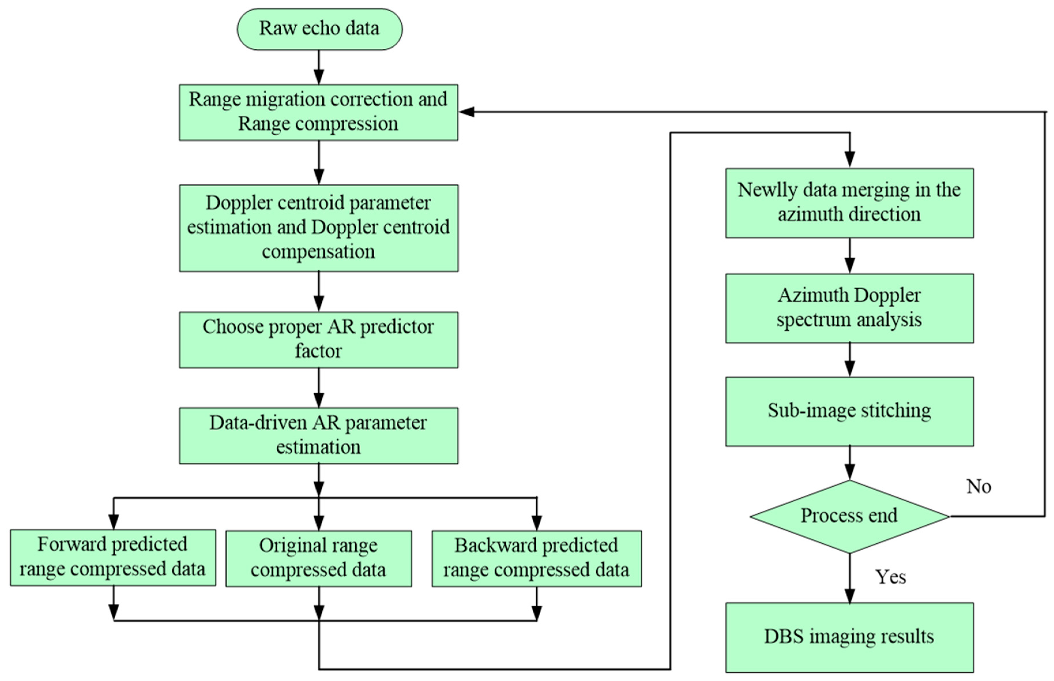 Sensors 19 01920 g005
