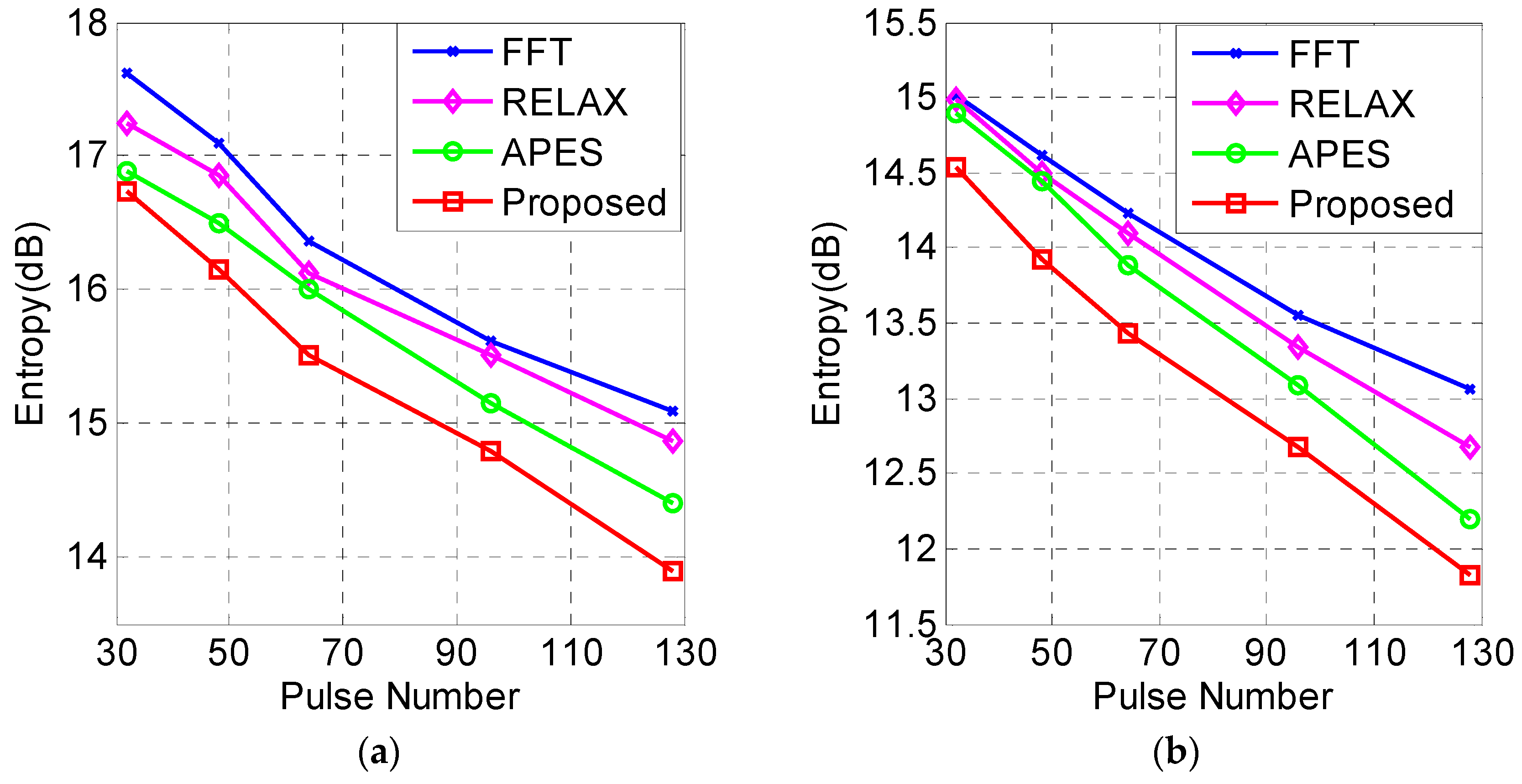 Sensors 19 01920 g012