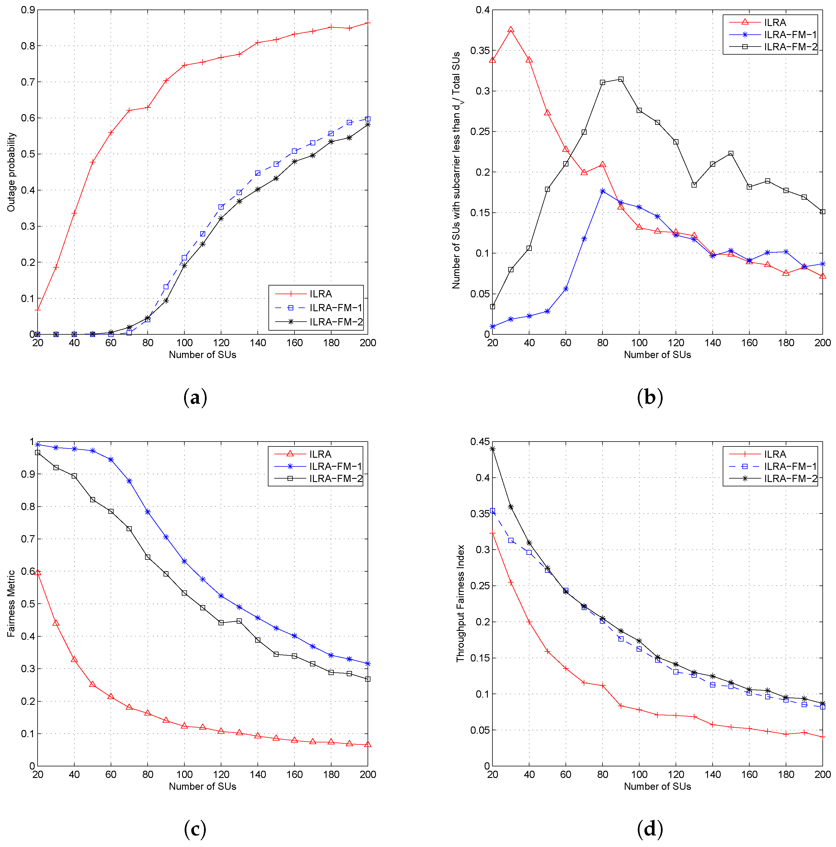 Sensors 19 01921 g005