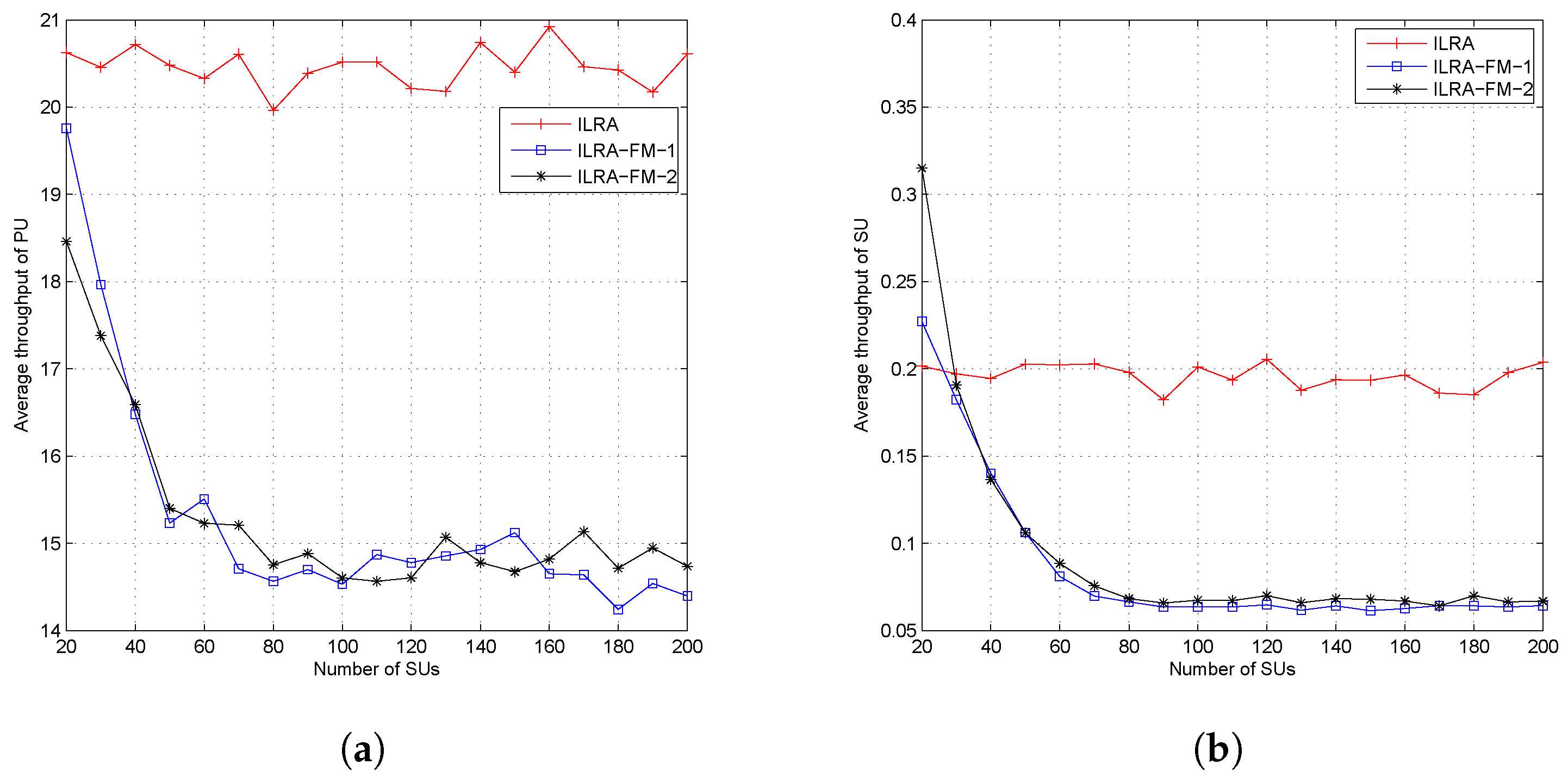 Sensors 19 01921 g006