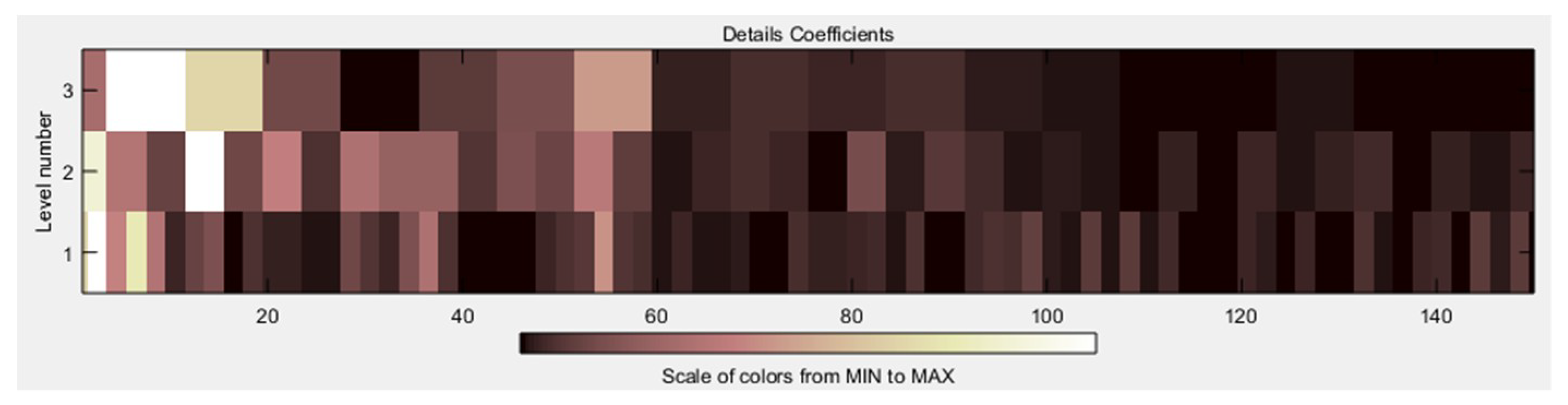 Sensors 19 01923 g021 550