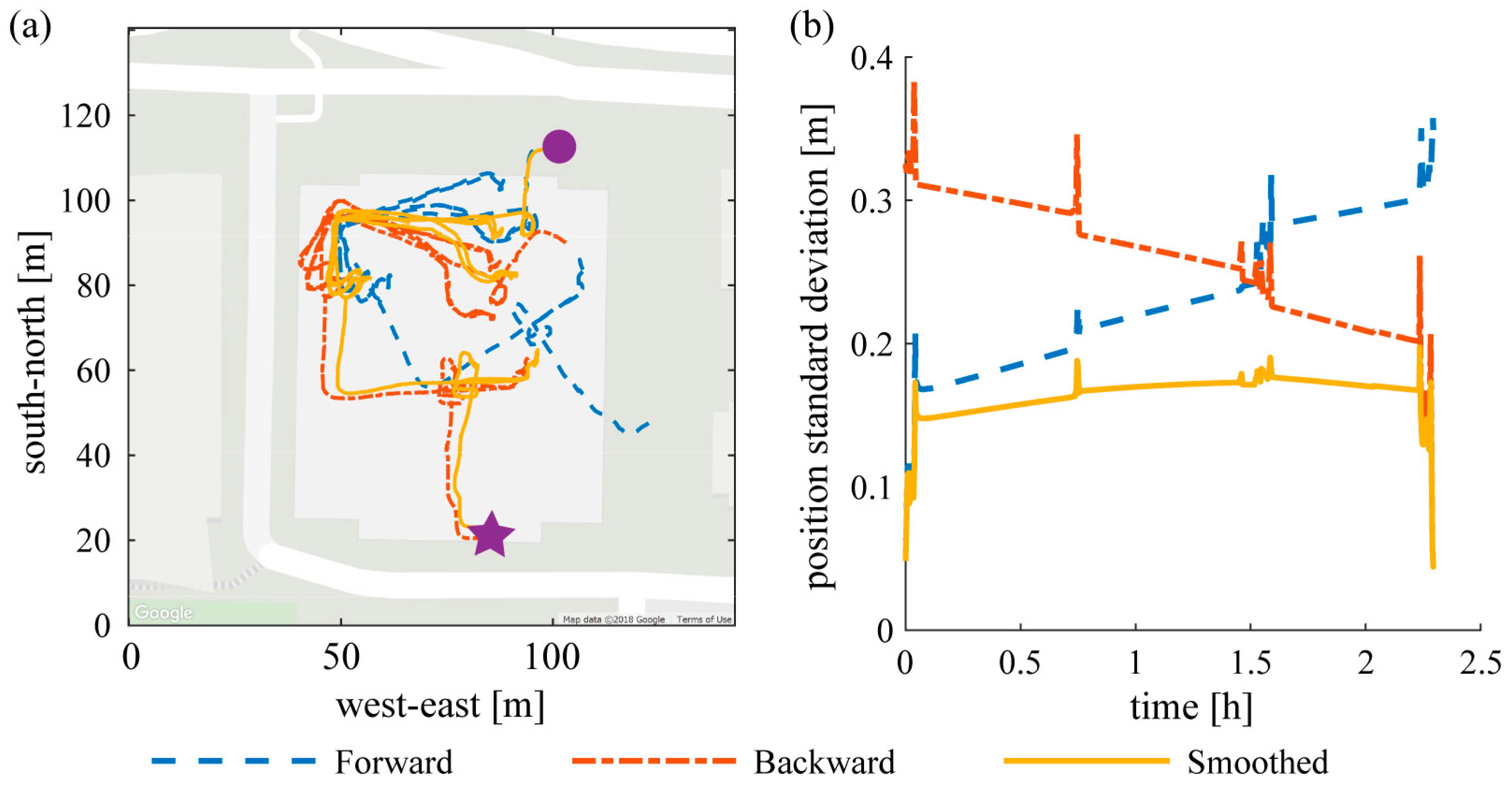 Sensors 19 01925 g002 Sensors 19 01925 g002